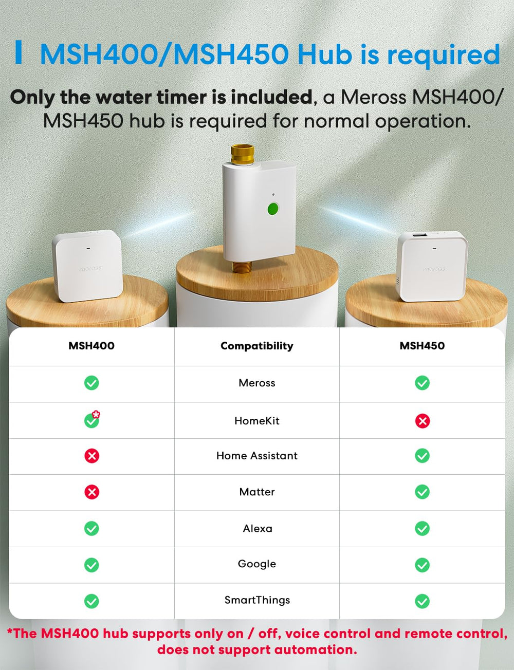 meross WiFi Water Timer with app interface displayed on smartphone