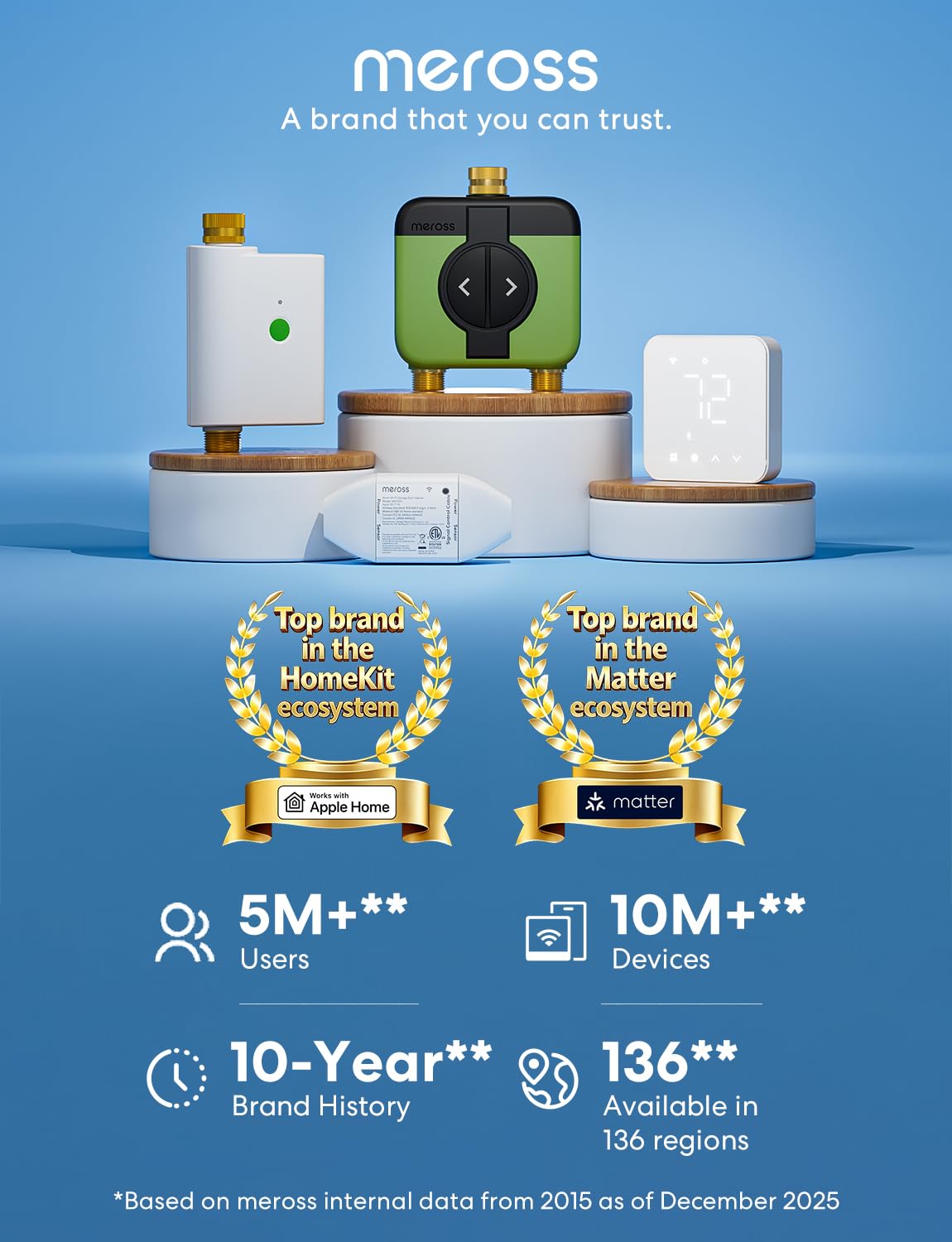 meross WiFi Water Timer with user-friendly controls