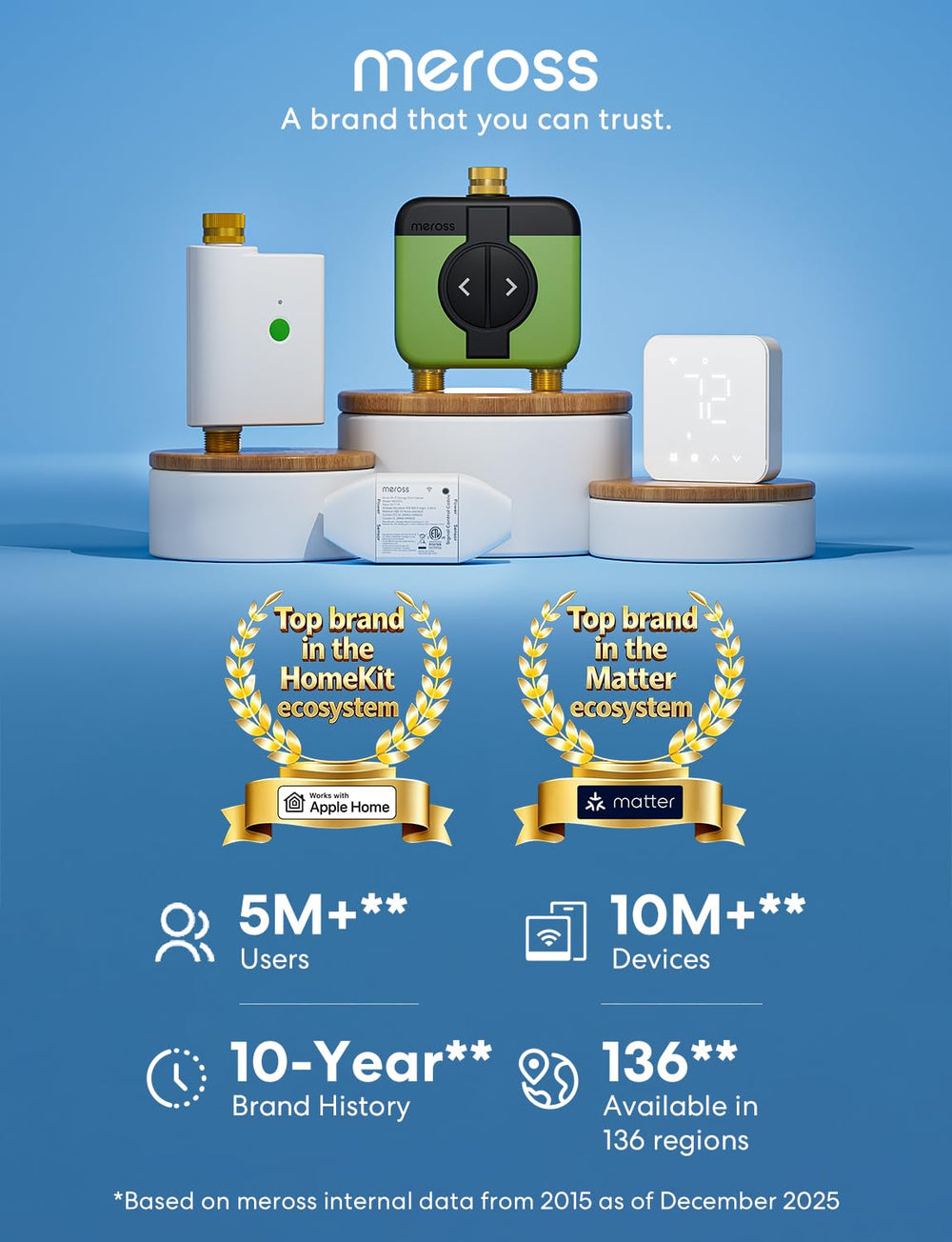 meross WiFi Water Timer with user-friendly controls