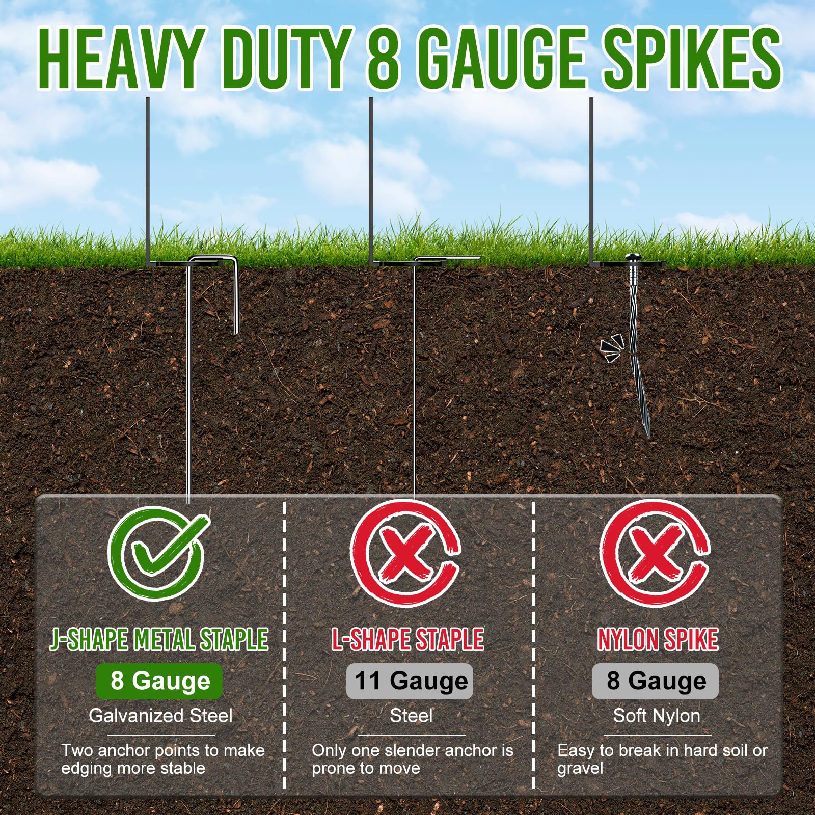 Metal staples included with LXVOOEE landscape edging kit