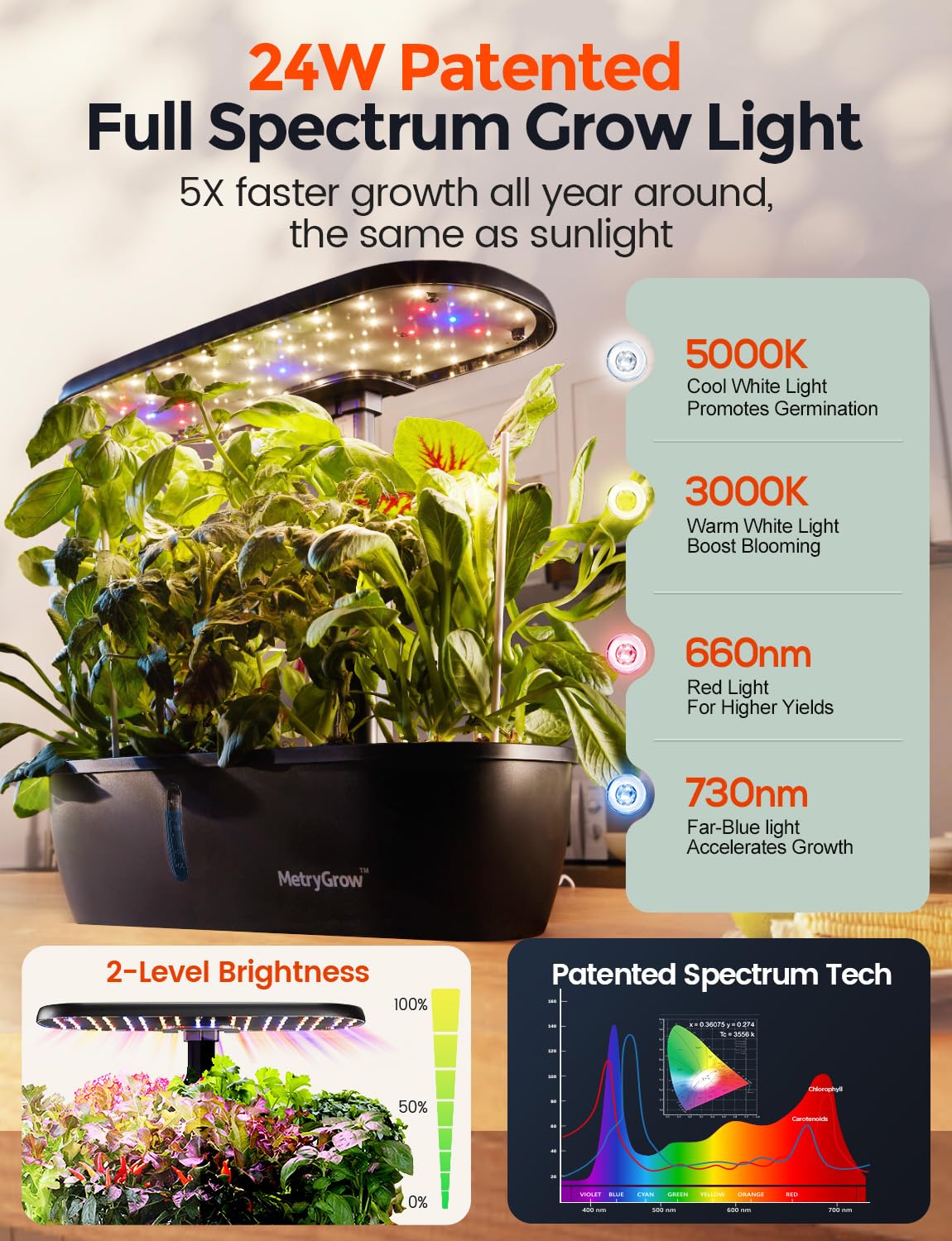 MetryGrow indoor garden with fresh herbs growing under LED light