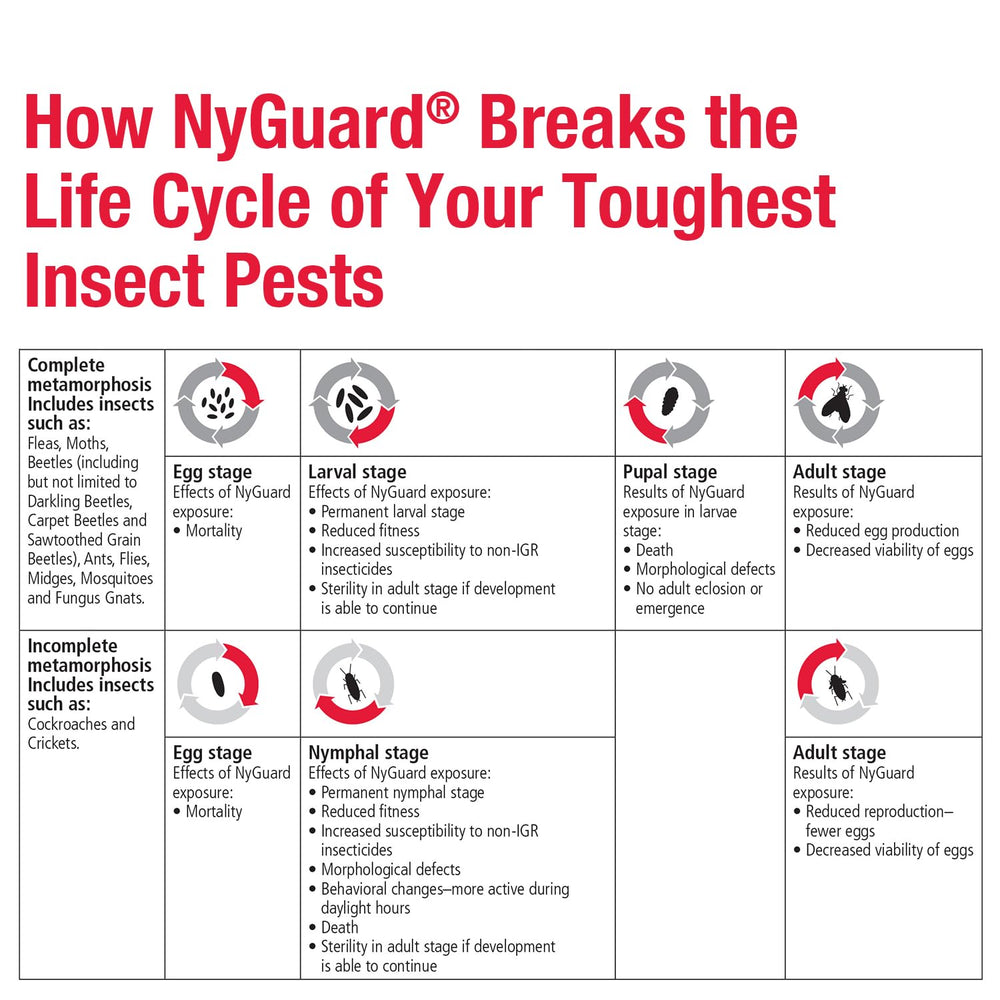 MGK NyGuard IGR Concentrate on a shelf
