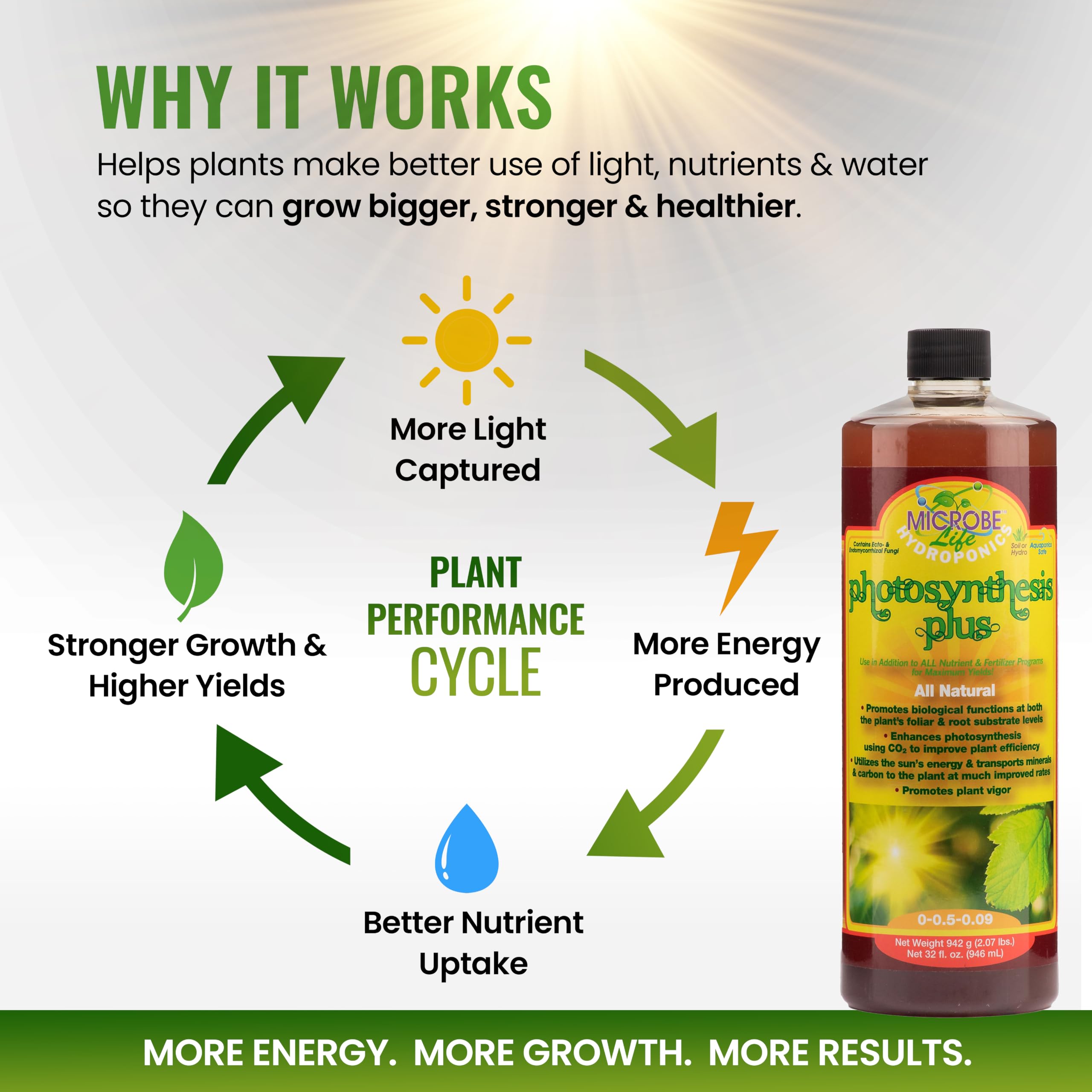 Microbe Life Hydroponics Photosynthesis Plus liquid nutrient close-up