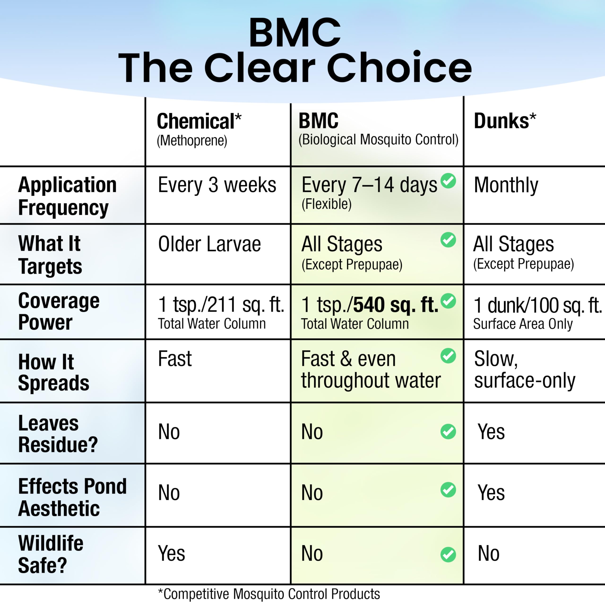 MICROBE-LIFT BMC bottle side view