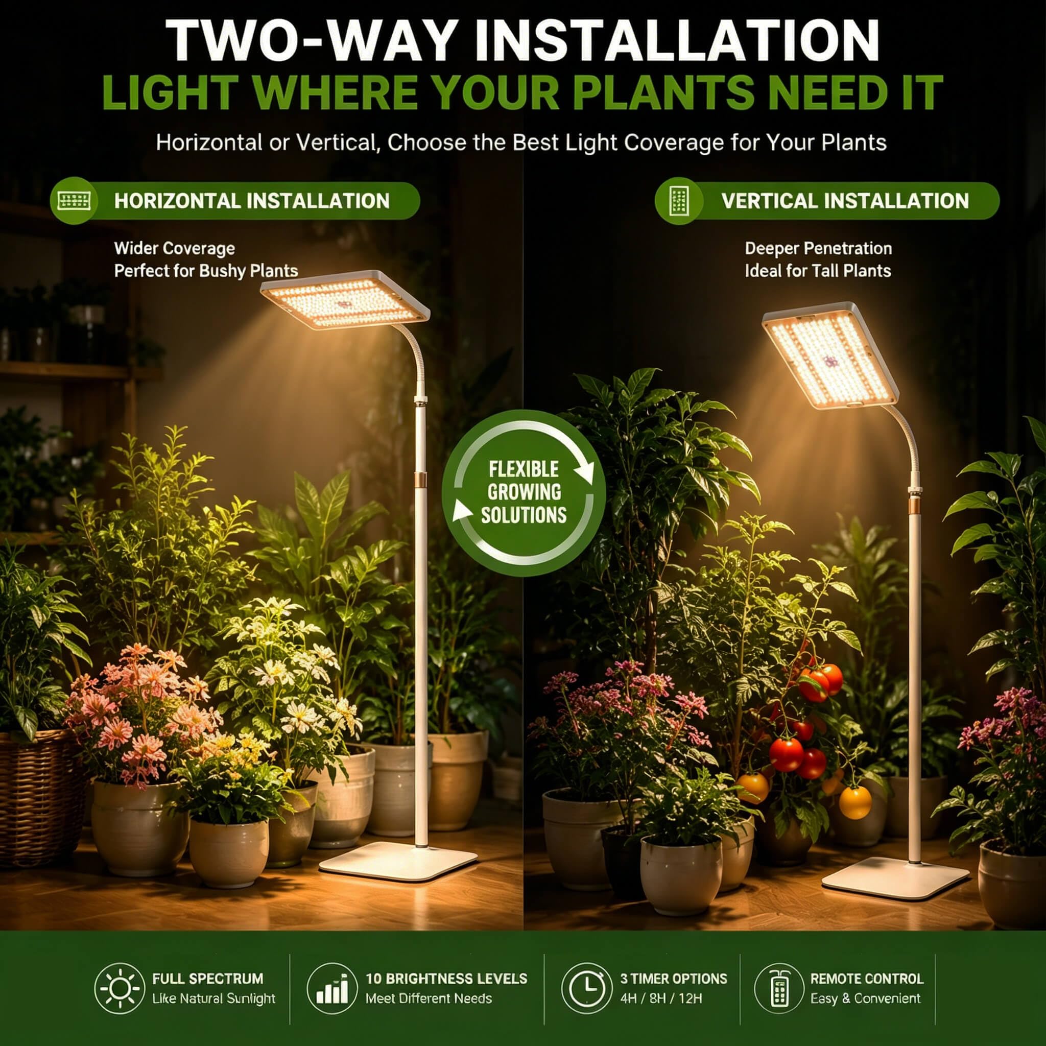 MIEEMCLUX 25W LED Grow Light packaging details