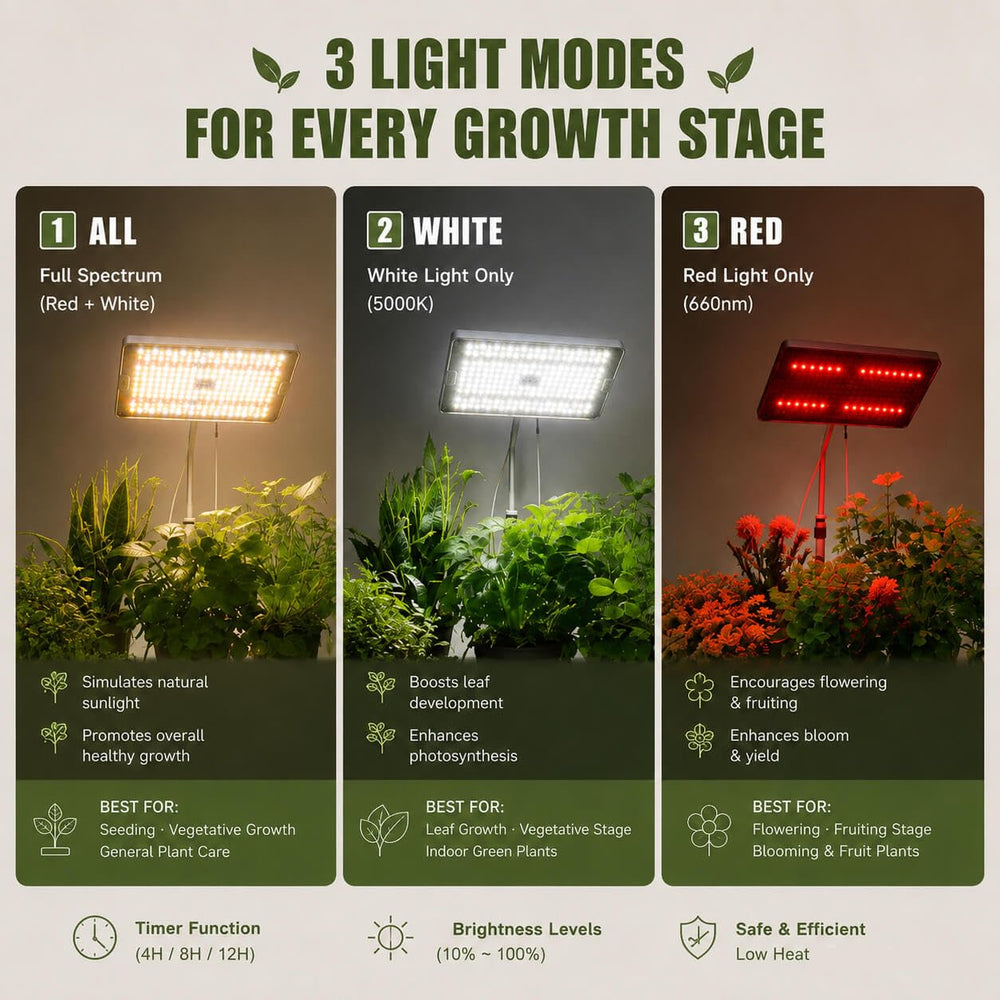 MIEEMCLUX 25W LED Grow Light showing timer settings