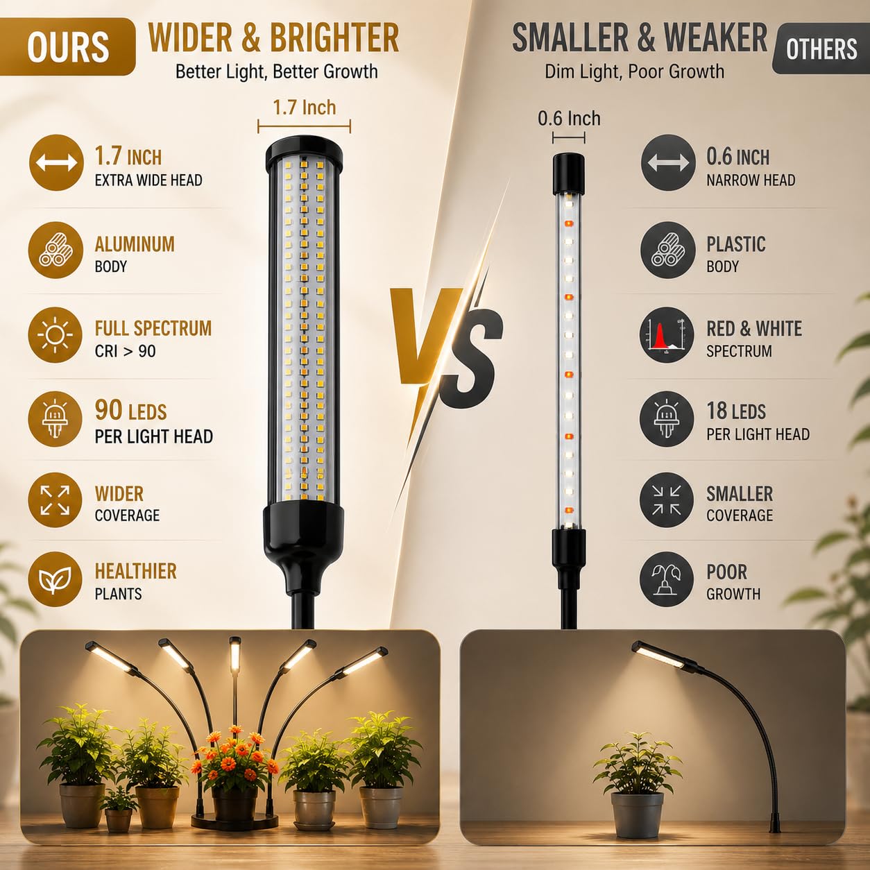 MIEEMCLUX LED Grow Light with adjustable gooseneck