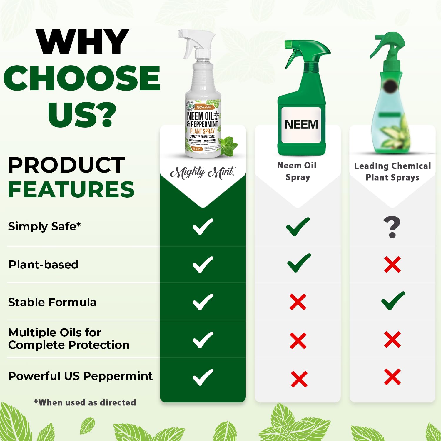 Mighty Mint Neem Oil & Peppermint Plant Nutrient Spray packaging display