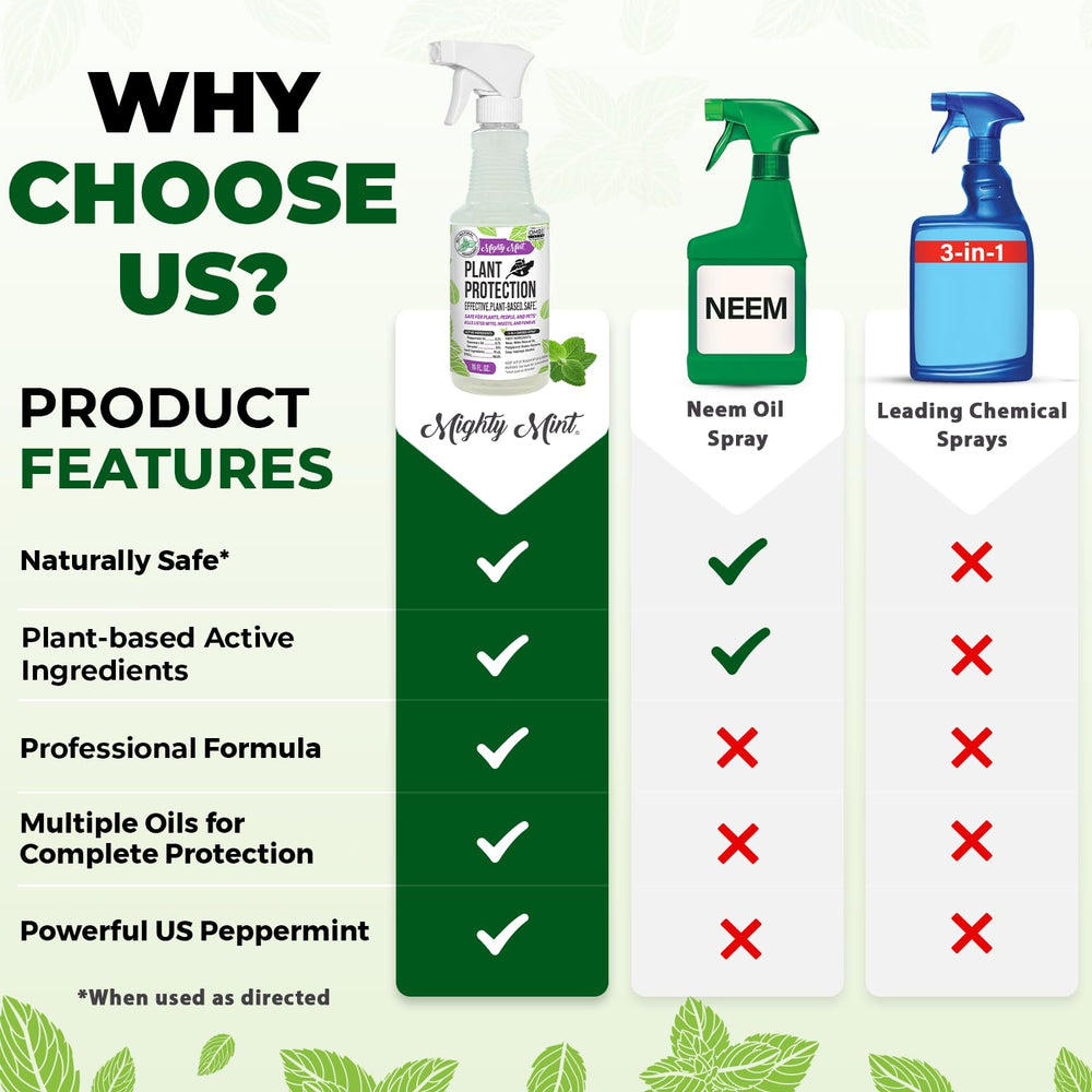 Mighty Mint Peppermint Oil Plant Protection Spray 16 oz packaging