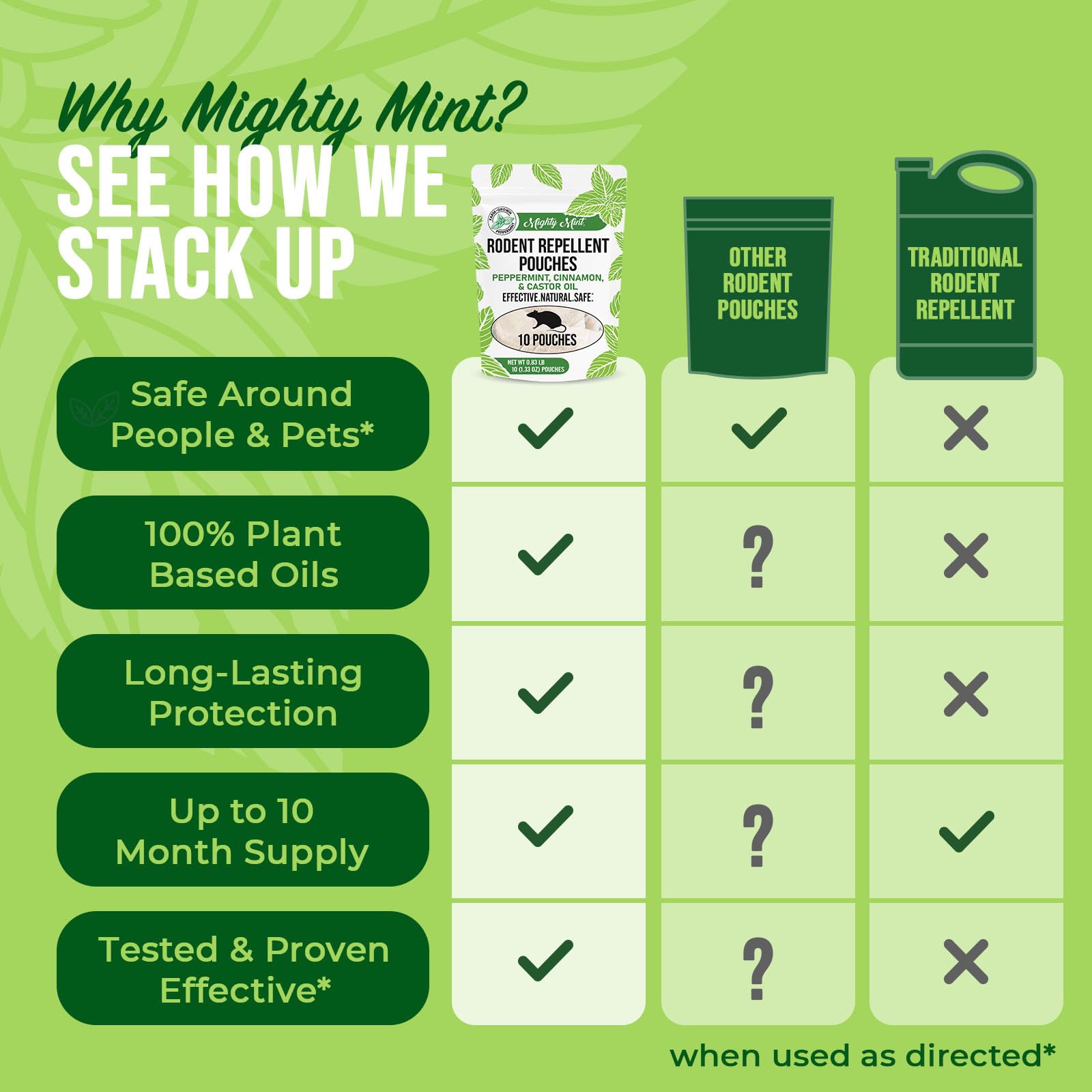 Mighty Mint Rodent Repellent Pouches with packaging details