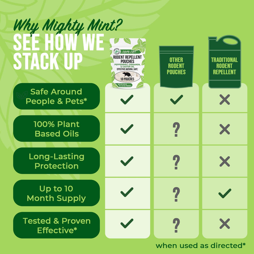 Mighty Mint Rodent Repellent Pouches with packaging details