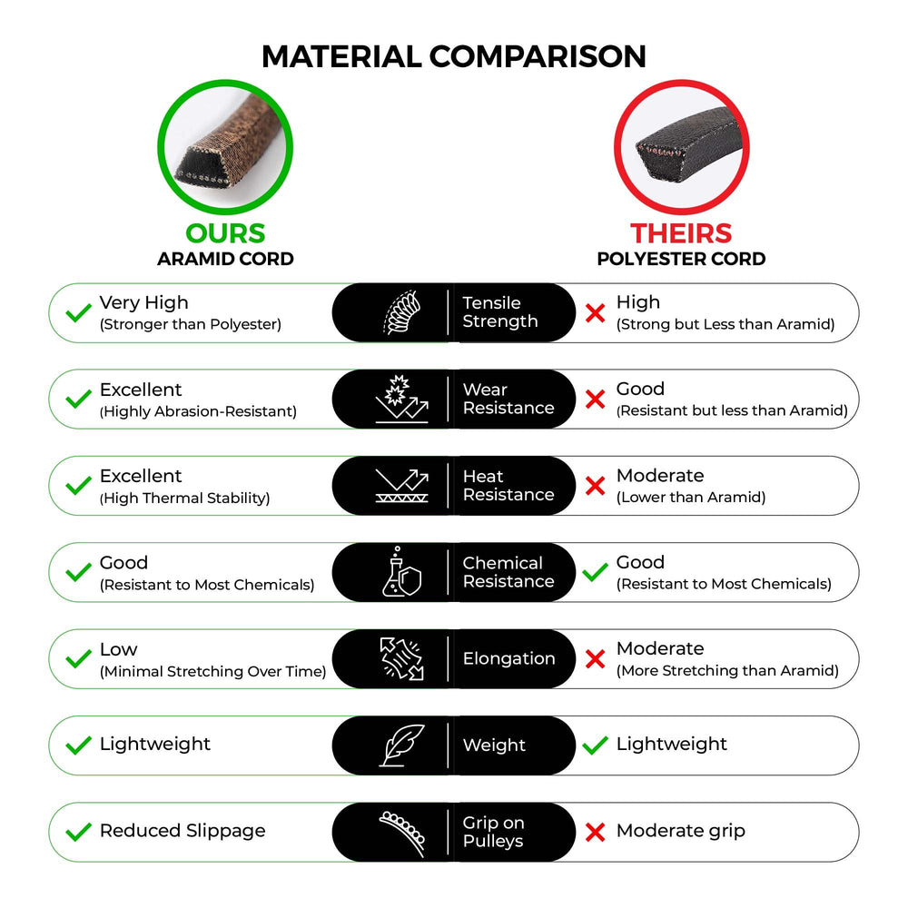 MightyRugged Mower Deck Belt dimensions and specifications