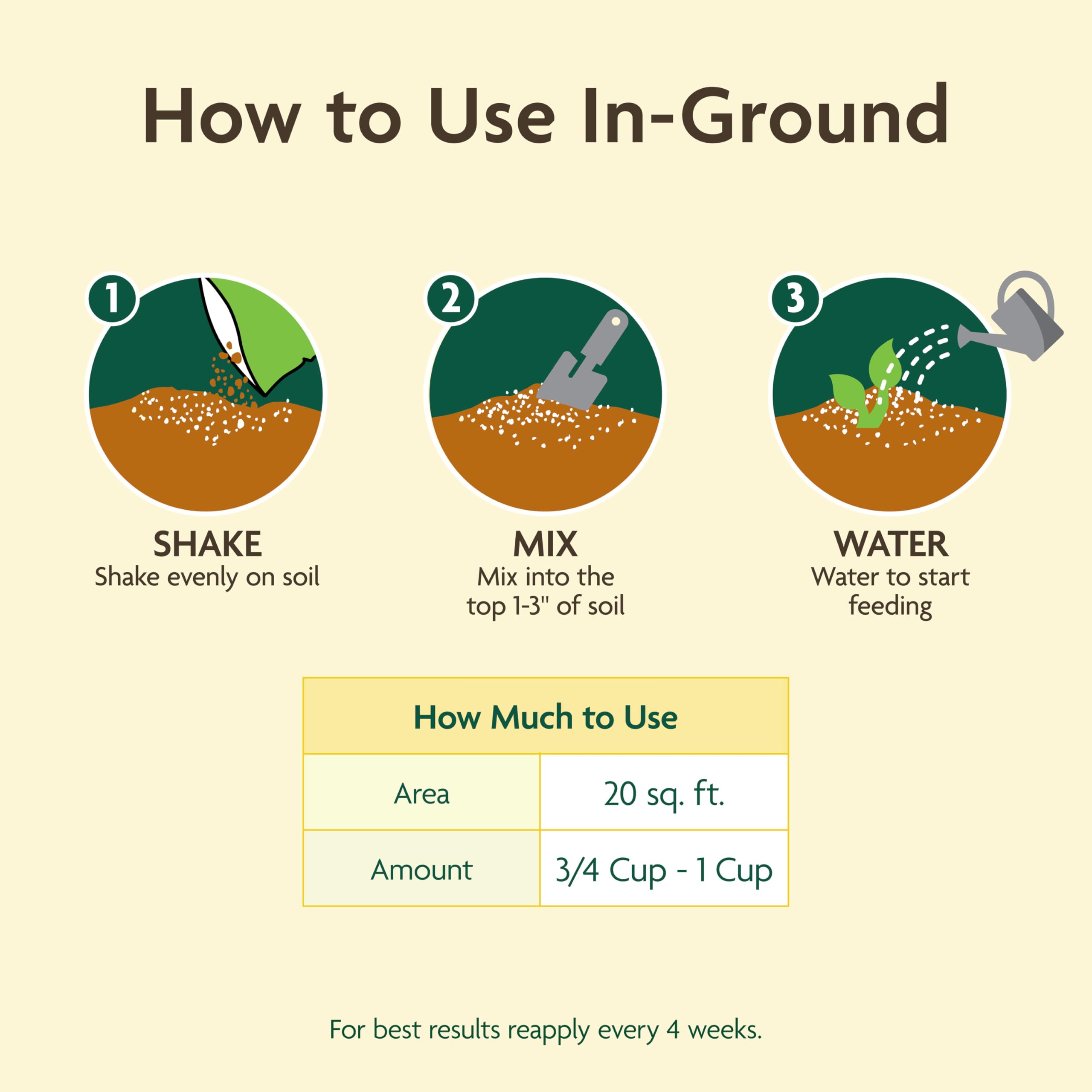 Miracle-Gro Organic All Purpose Plant Food on a garden bed