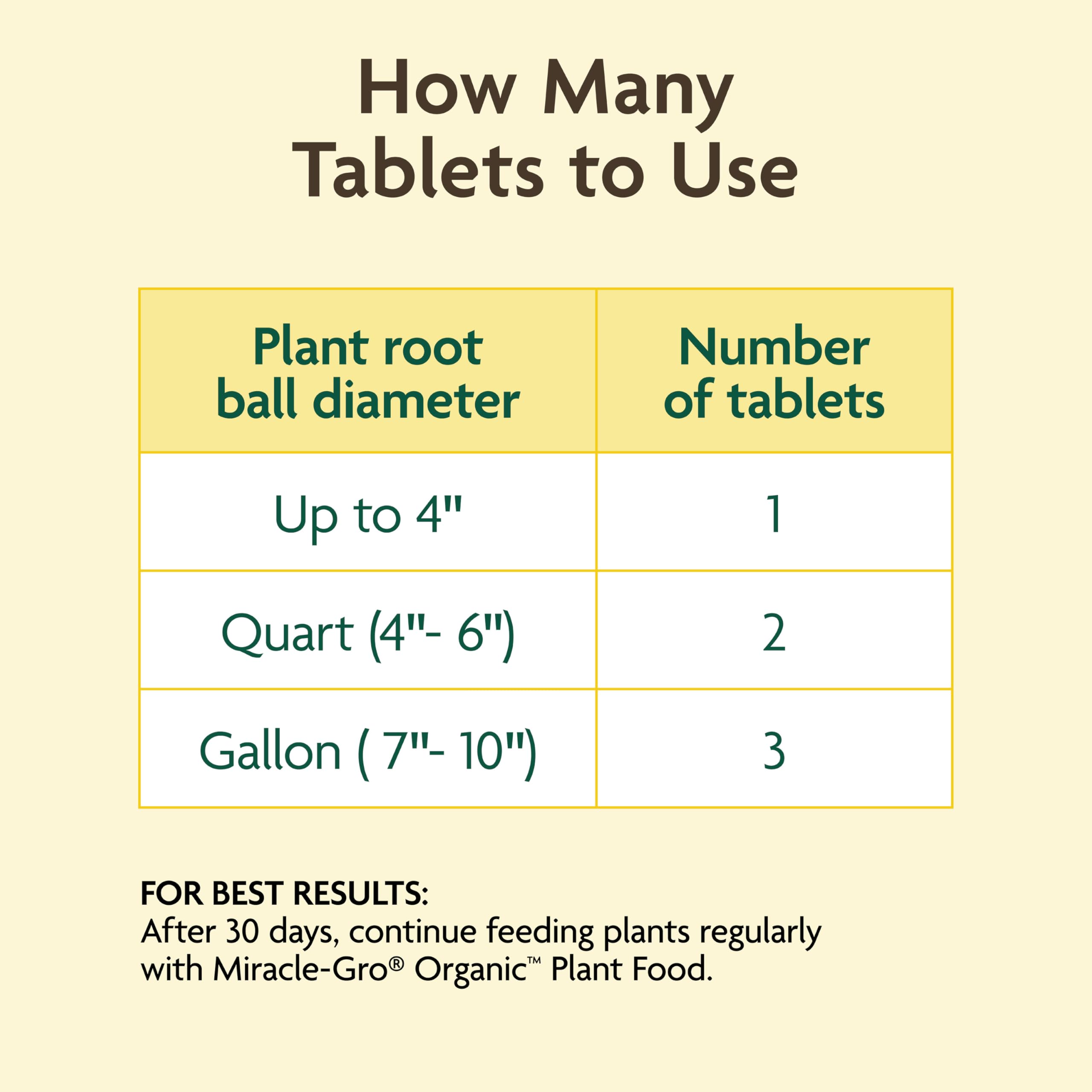 Miracle-Gro Organic Planting Tablets opened with visible tablets