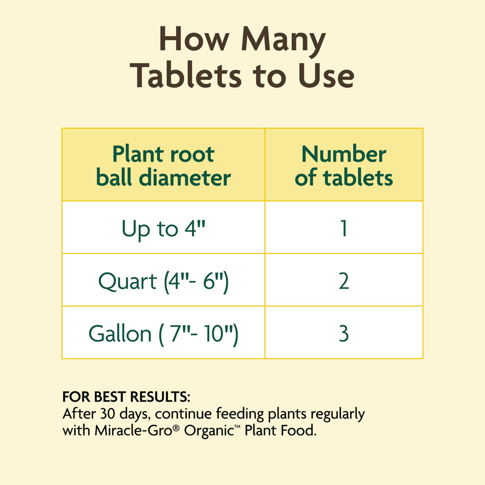 Miracle-Gro Organic Planting Tablets opened with visible tablets
