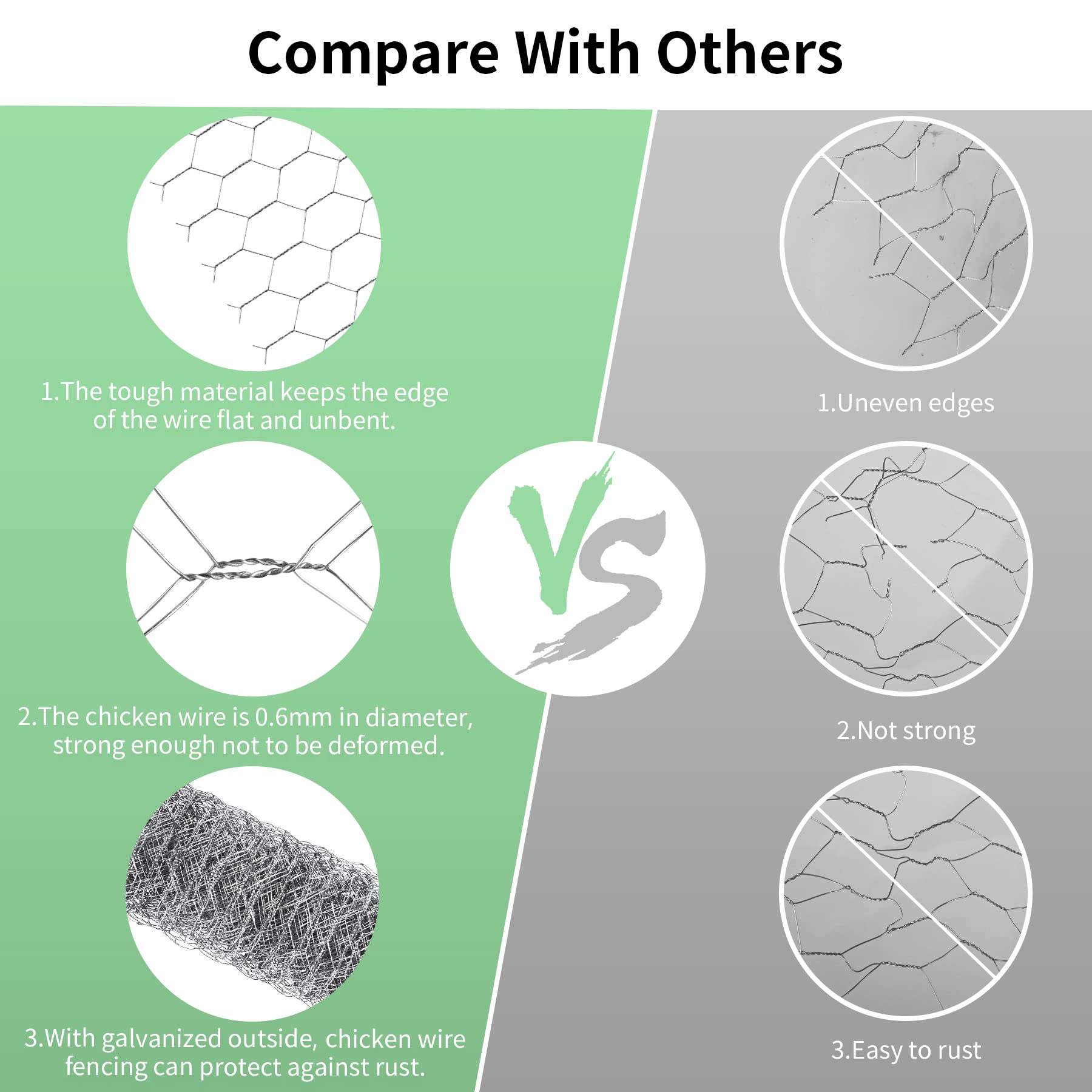 Miuwauer Chicken Wire in a garden setting