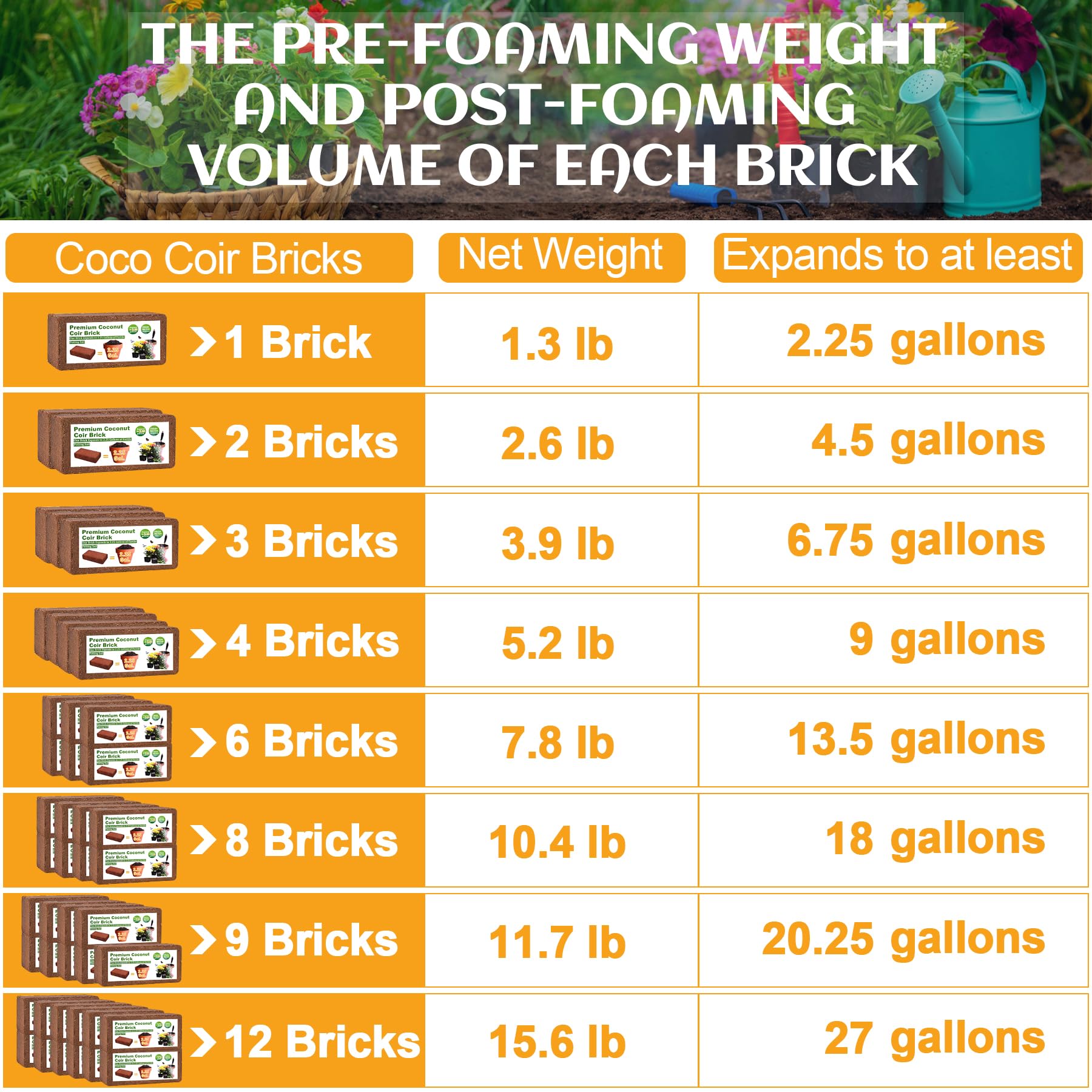 Miuwauer Organic Coco Coir Brick expanding in water