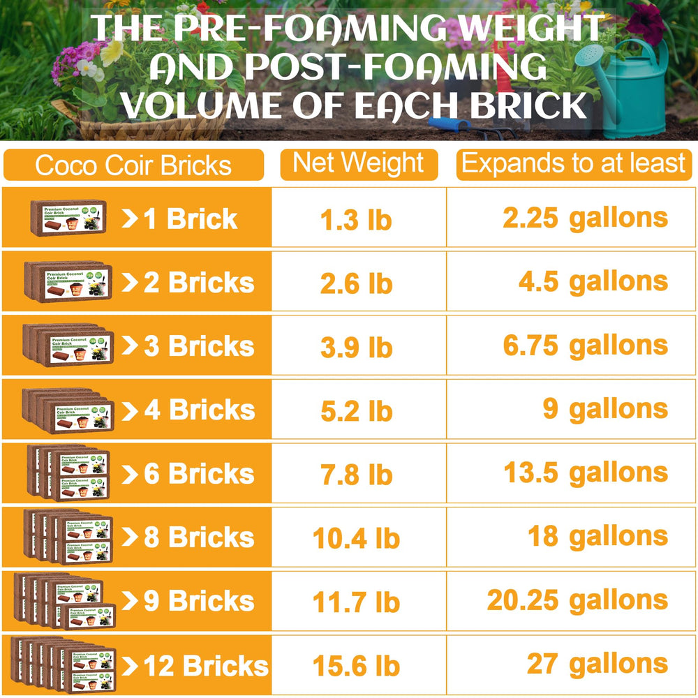 Miuwauer Organic Coco Coir Brick expanding in water