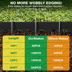 MIXC Garden Edging with U-shaped metal stakes included
