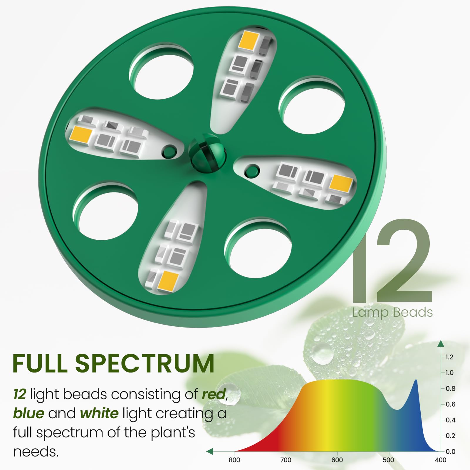 MIXC Seed Starter Kit with drainage system