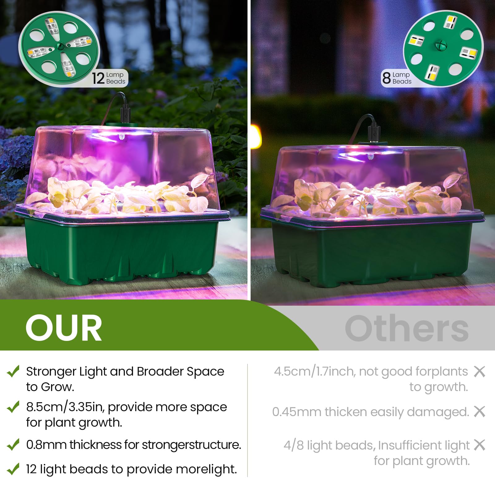 MIXC Seed Tray with Full-Spectrum LED Grow Light