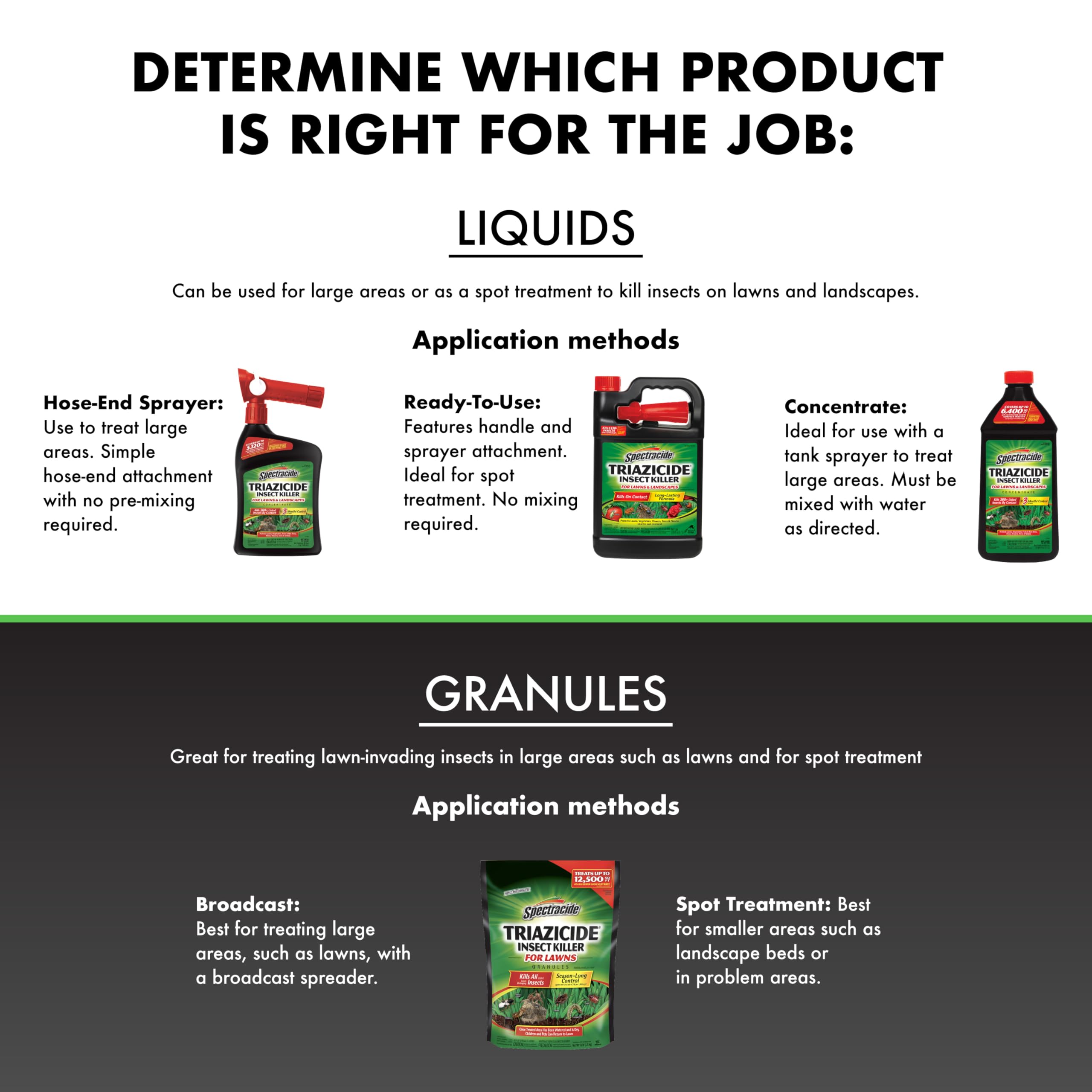 Mixing Spectracide Triazicide concentrate with water in a sprayer