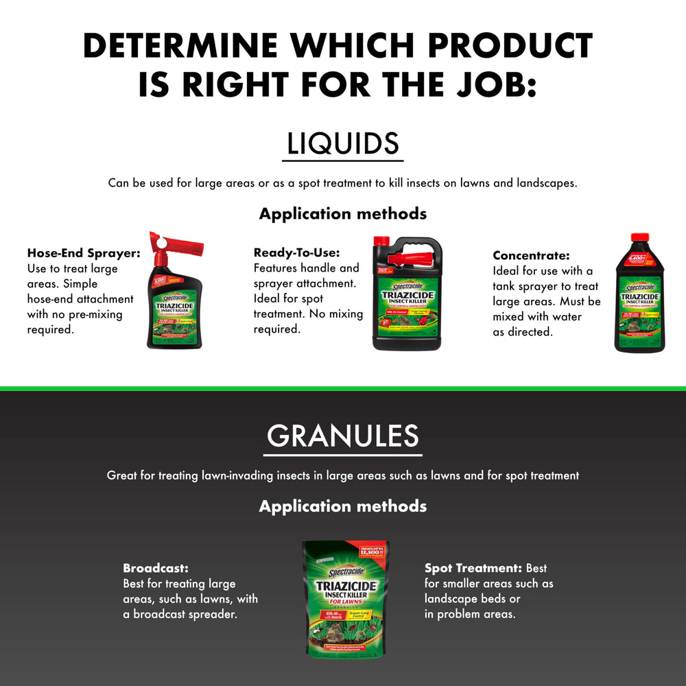 Mixing Spectracide Triazicide concentrate with water in a sprayer