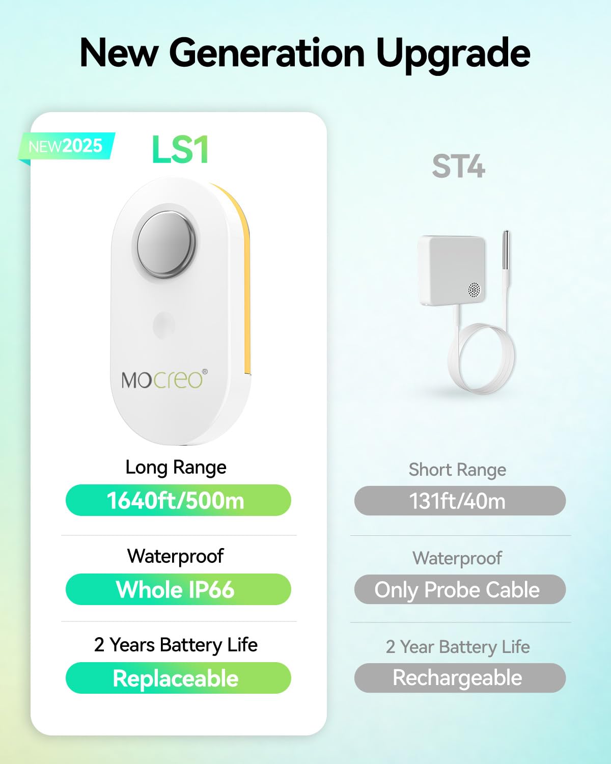 MOCREO H5Pro hub with LED status indicator
