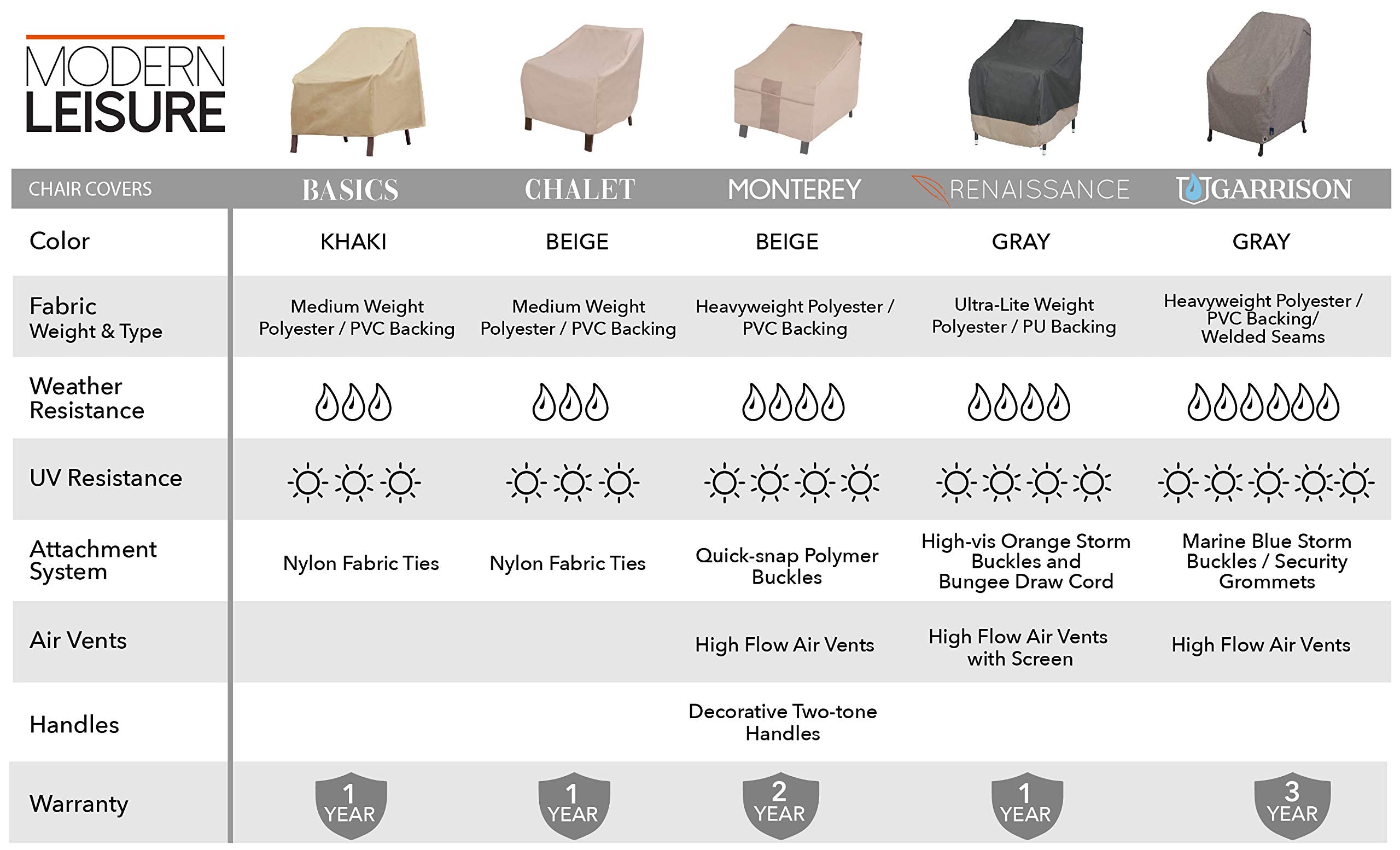 MODERN LEISURE Adirondack Chair Cover beige in outdoor setting