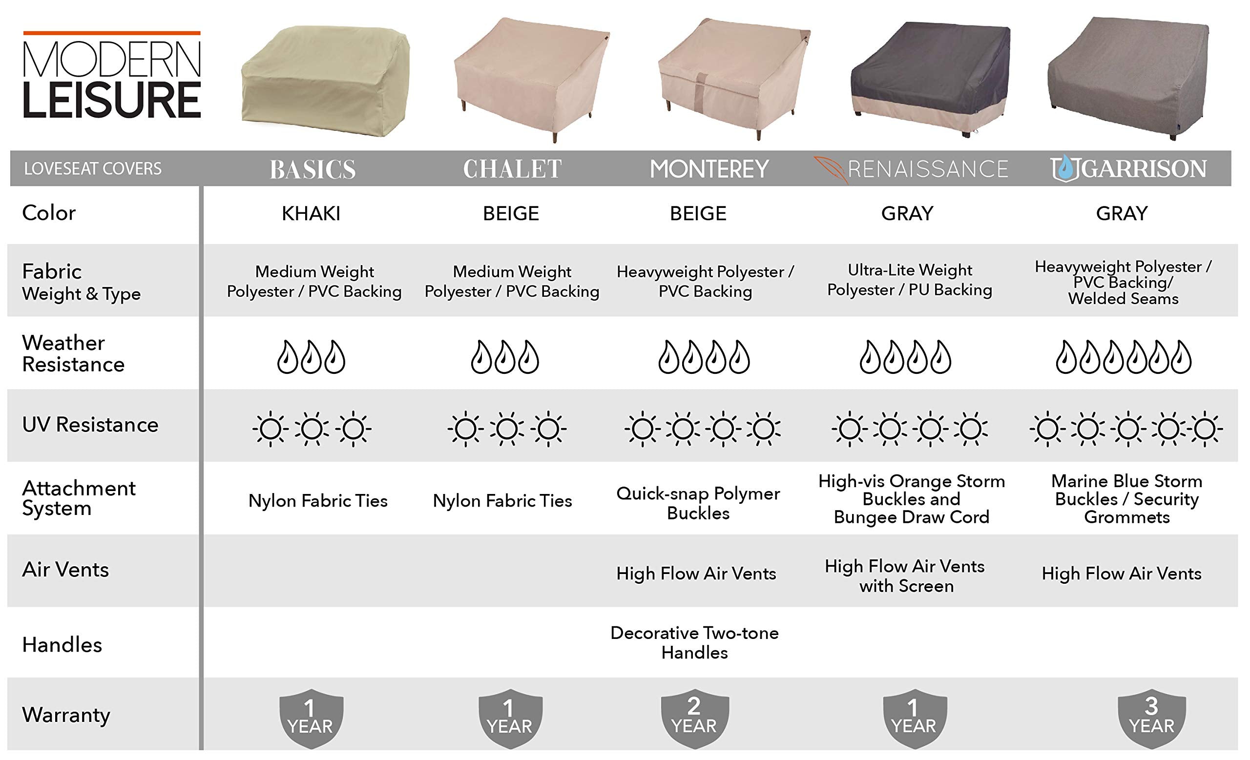 MODERN LEISURE Chalet Patio Loveseat Cover packaging