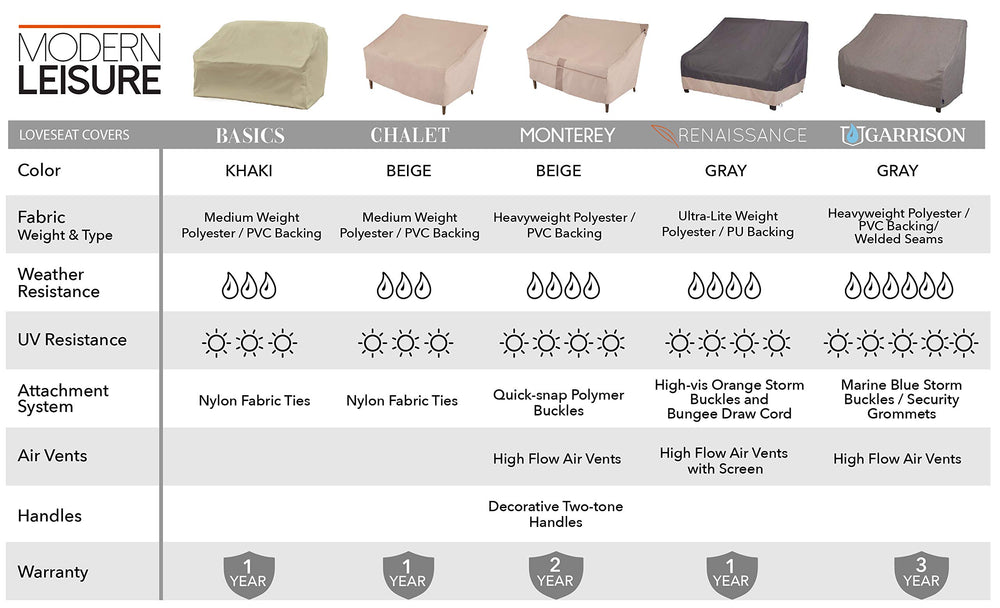MODERN LEISURE Chalet Patio Loveseat Cover packaging