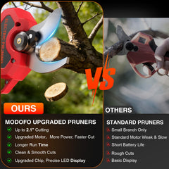 MODOFO Electric Pruning Shears side view showcasing blade