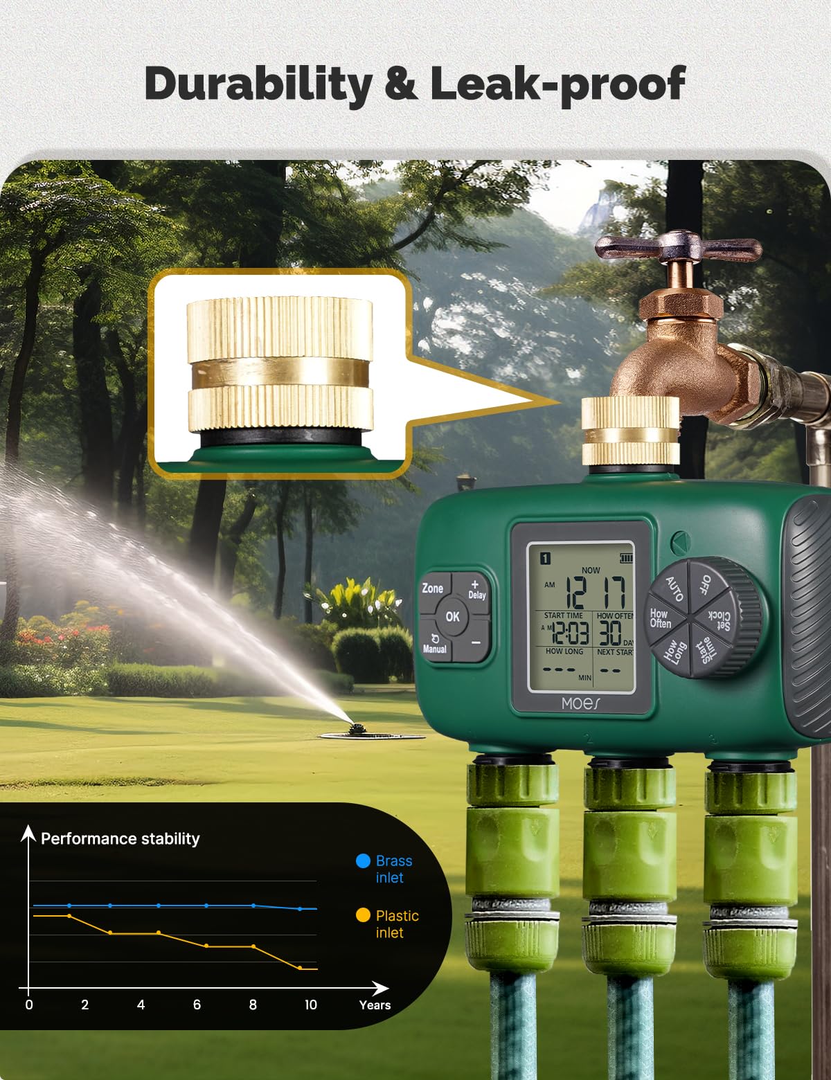 MOES Sprinkler Timer showing brass inlet connection