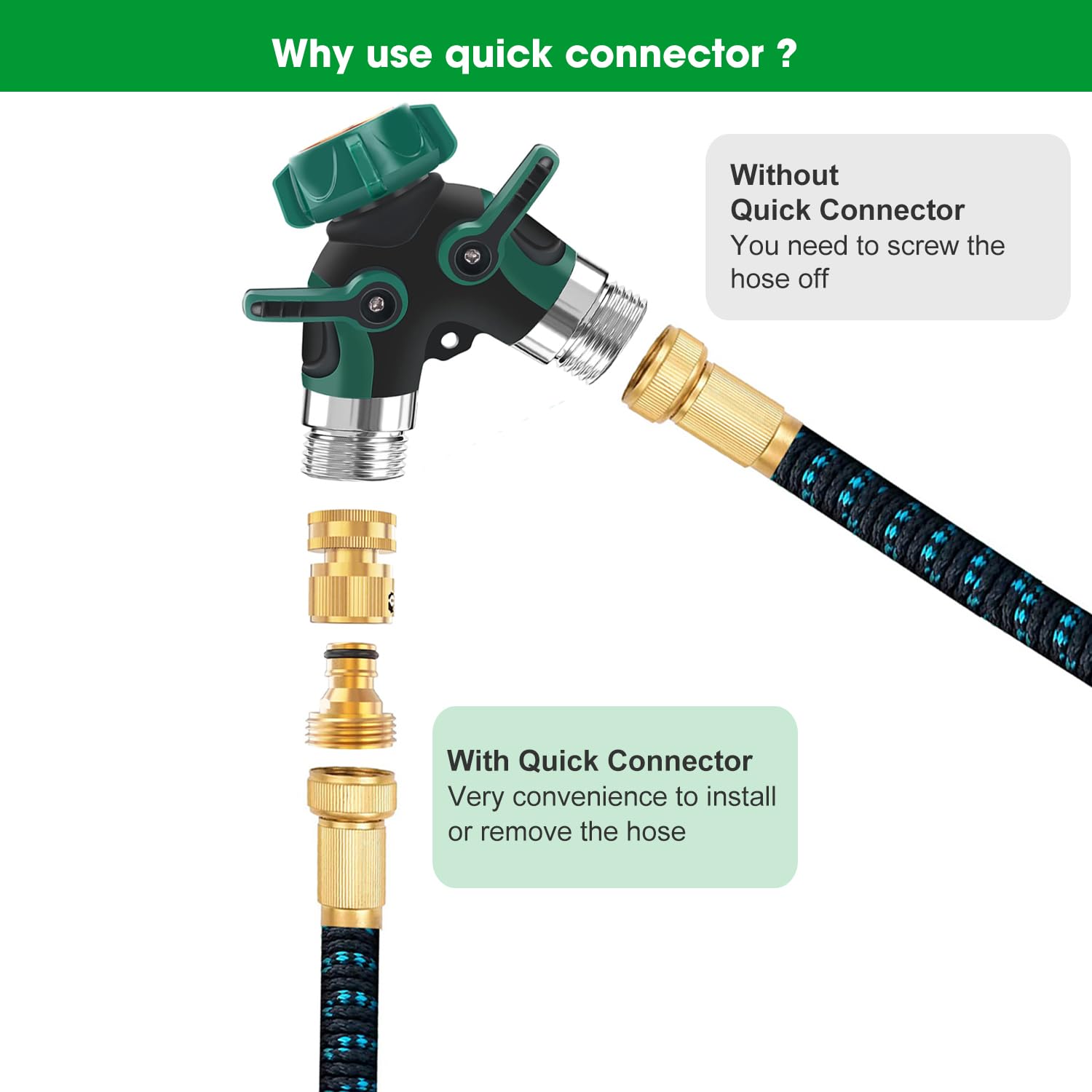 MOLIK quick connectors displayed on a white background