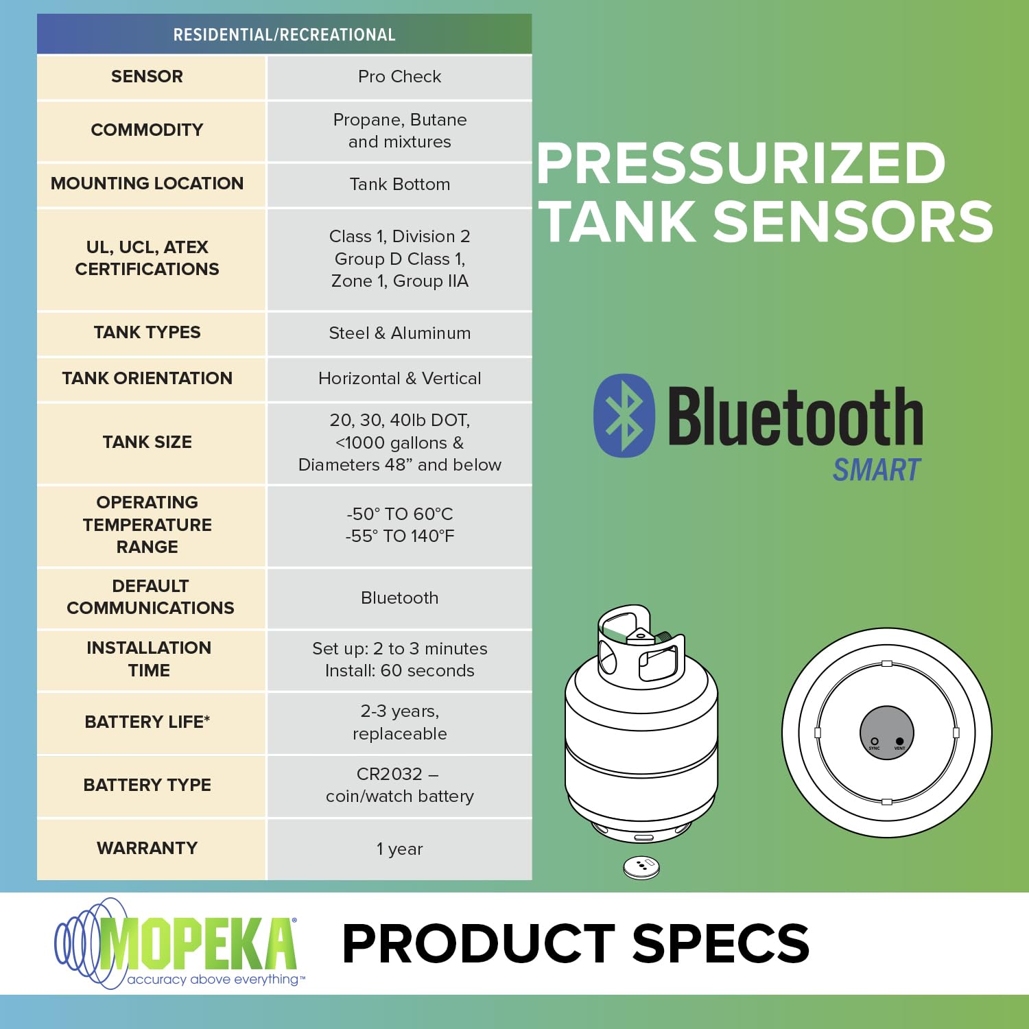 Mopeka Pro Check Bluetooth Propane Tank Sensor in use on a propane tank