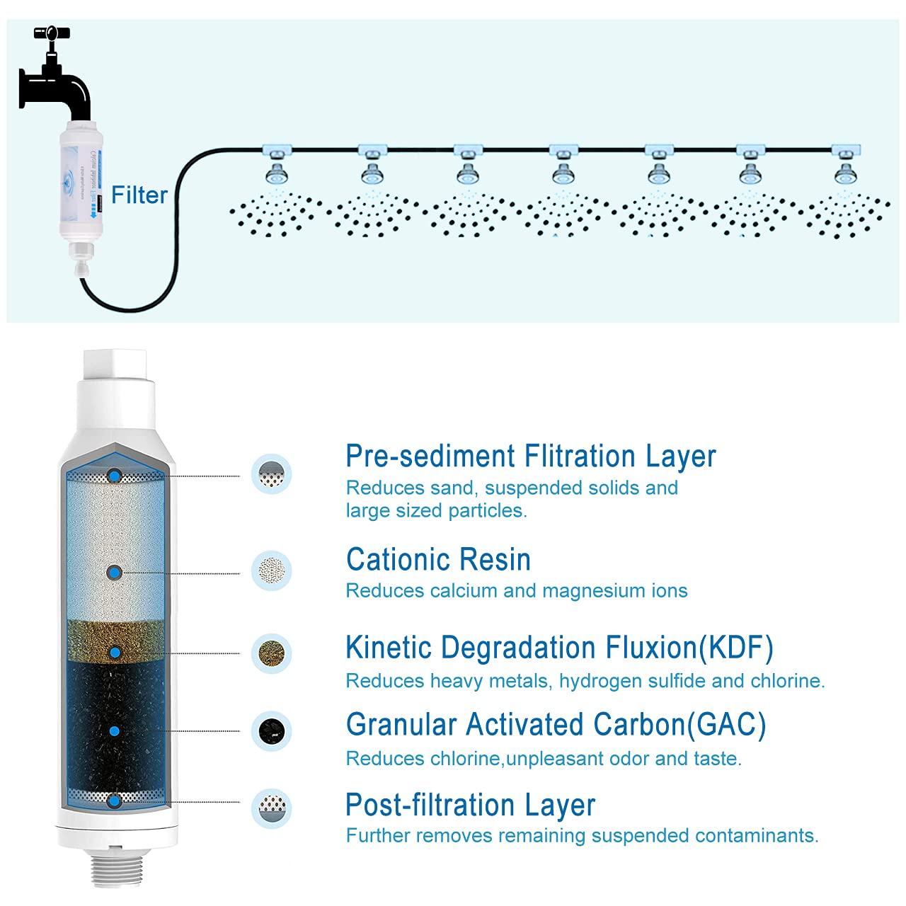 Mornajina Calcium Inhibitor Filter attached to garden hose