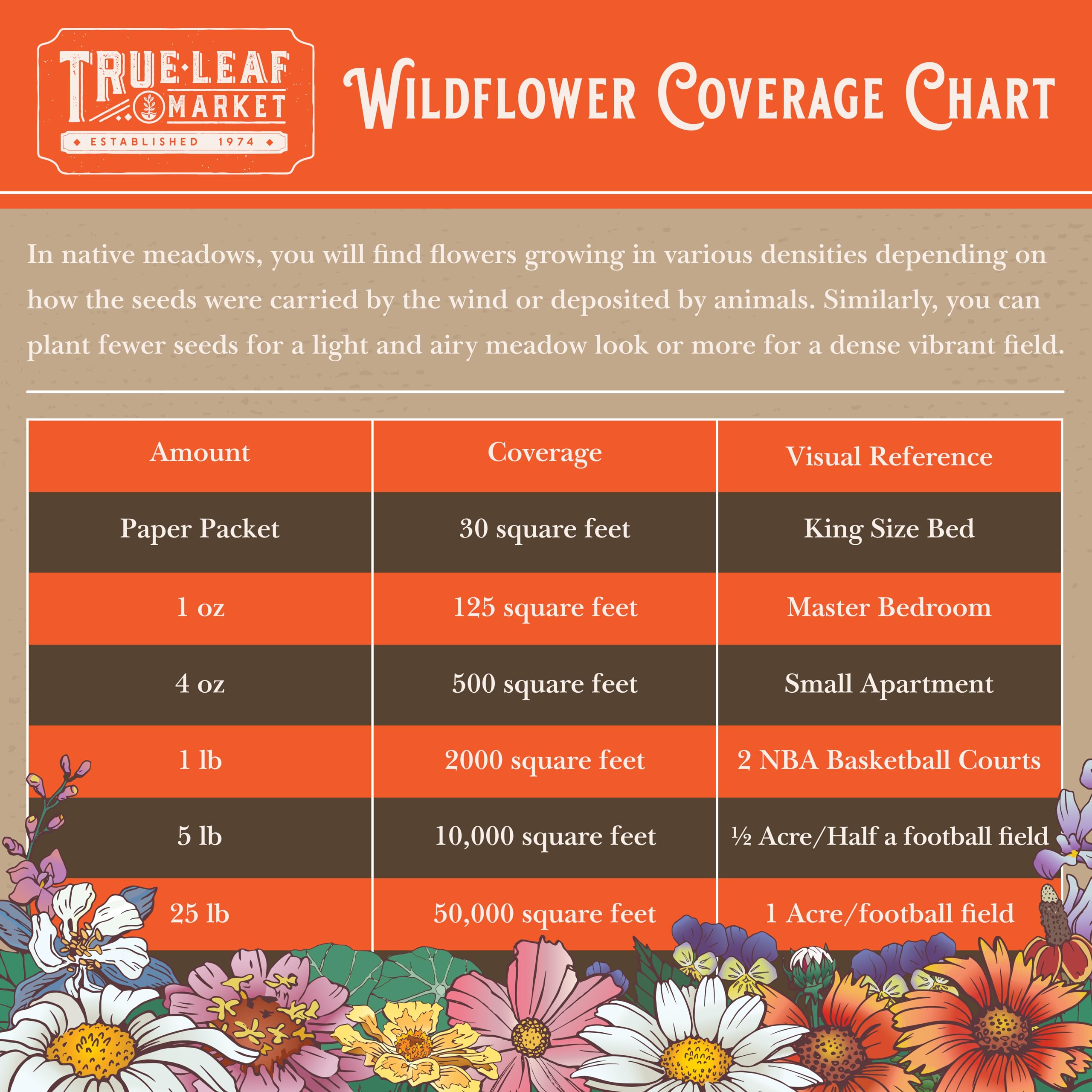 Mountain Valley Seed Company Wildflower Seed Shaker in garden setting