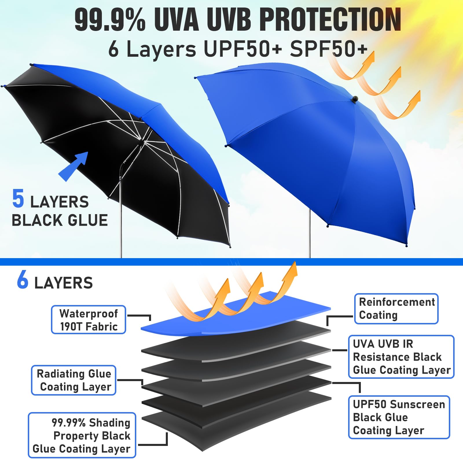 NBtoUS 2 Pack Chair Umbrella Azure Blue clamp detail