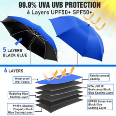 NBtoUS 2 Pack Chair Umbrella Azure Blue clamp detail