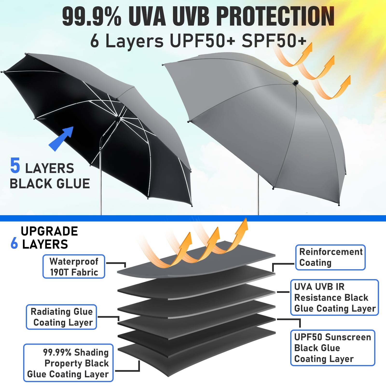 NBtoUS 2 Pack Chair Umbrella grey model side view