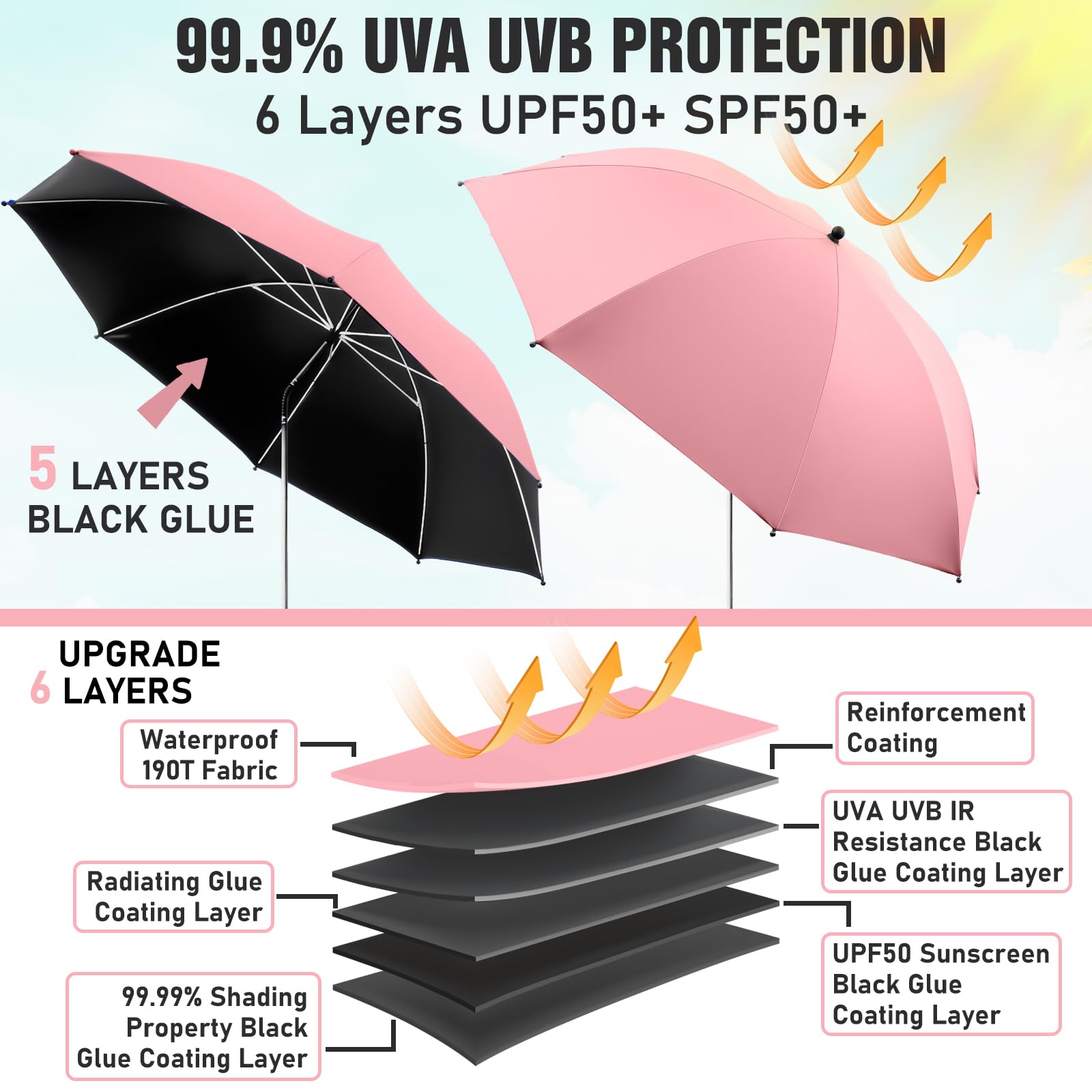NBtoUS 2-Pack Chair Umbrella with clamp, side view