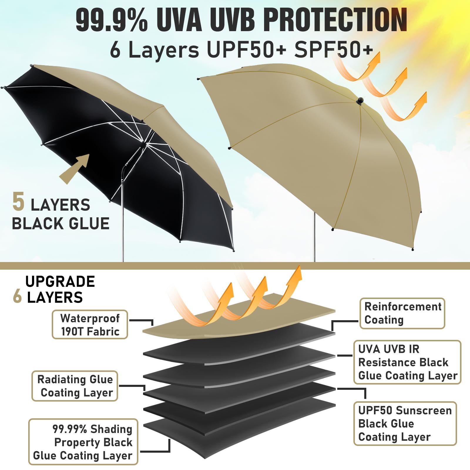 NBtoUS Chair Umbrella with adjustable clamp attachment