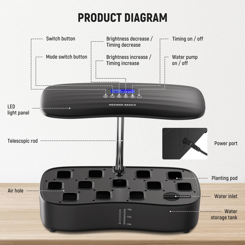 NEEWER Hydroponics system light board close-up