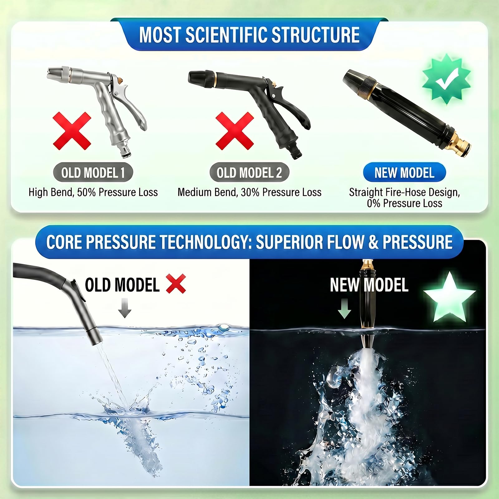 Neliangia 5-in-1 Water Gun alongside cleaning supplies