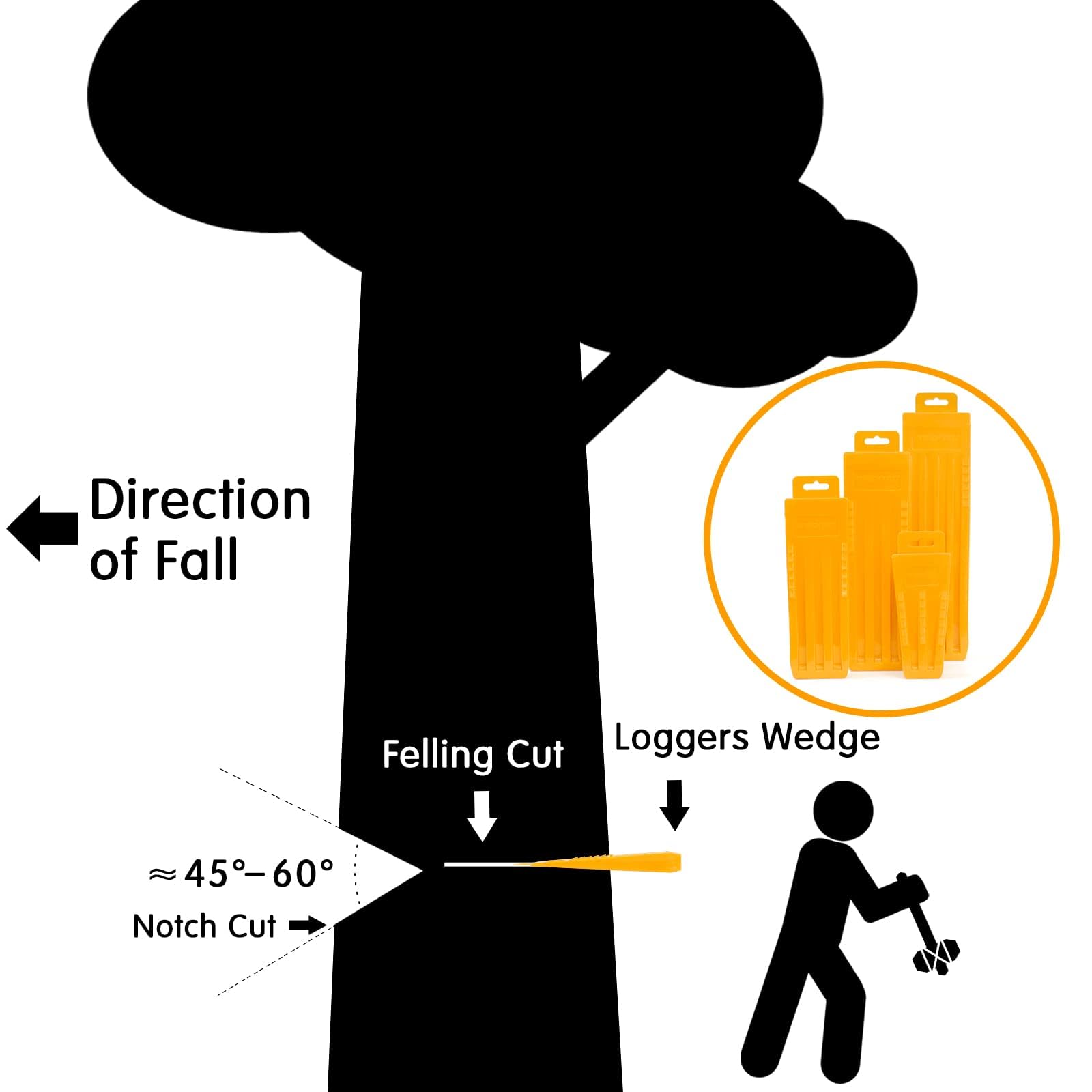 NEO-TEC felling wedges in high-visibility yellow colour
