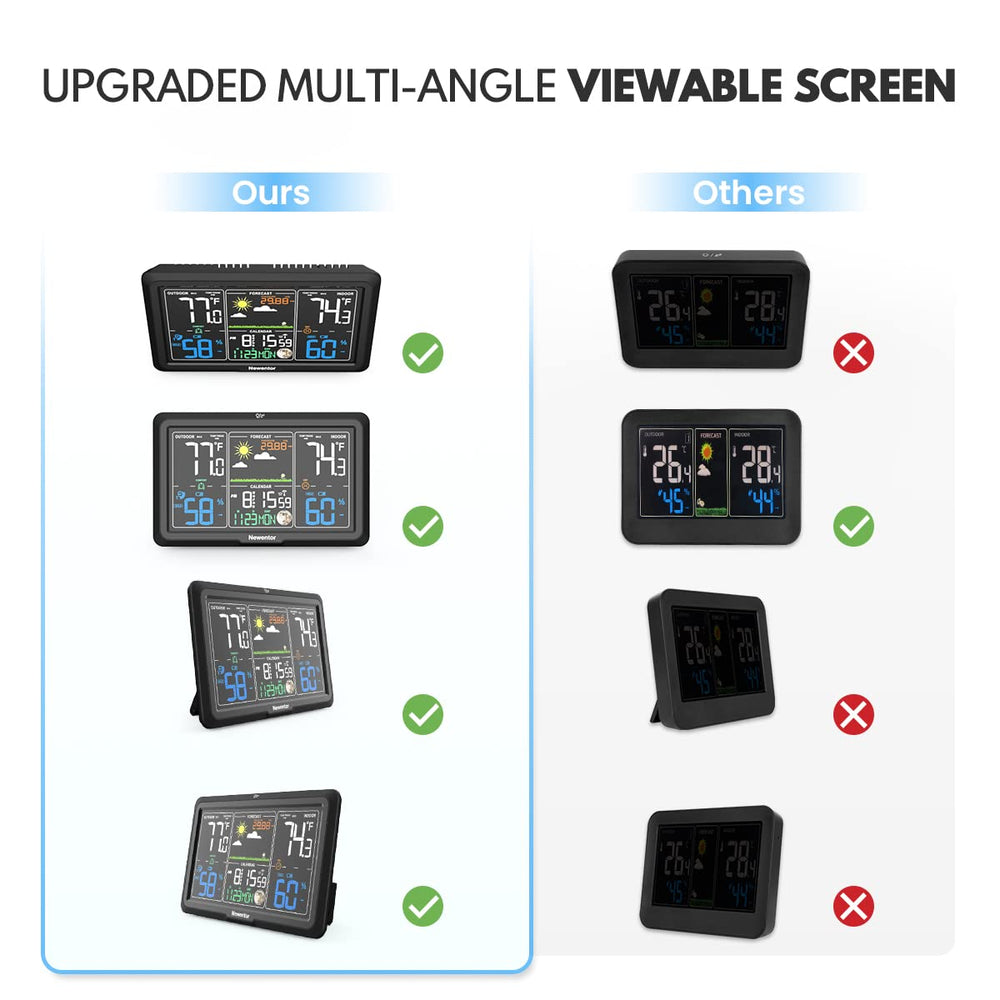 Newentor Weather Station display with adjustable backlight