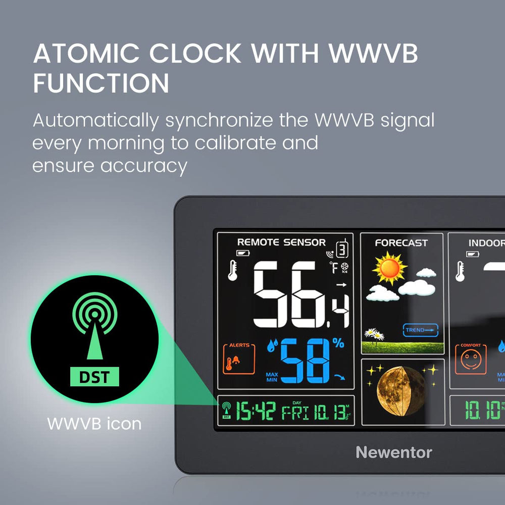 Newentor Weather Station displaying weather forecast