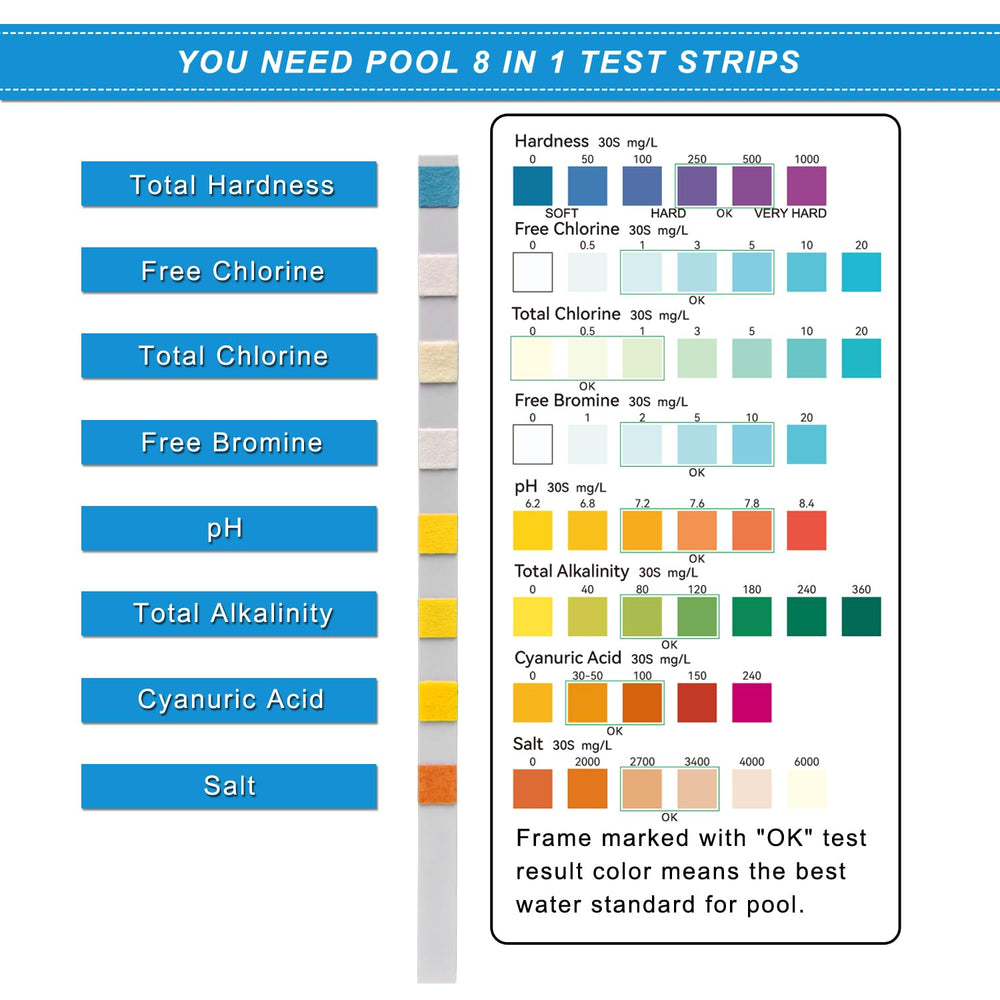 Newpol Pool Test Strips in use in a swimming pool