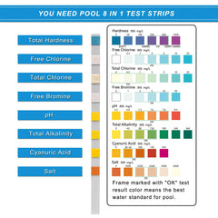 Newpol Pool Test Strips in use in a swimming pool
