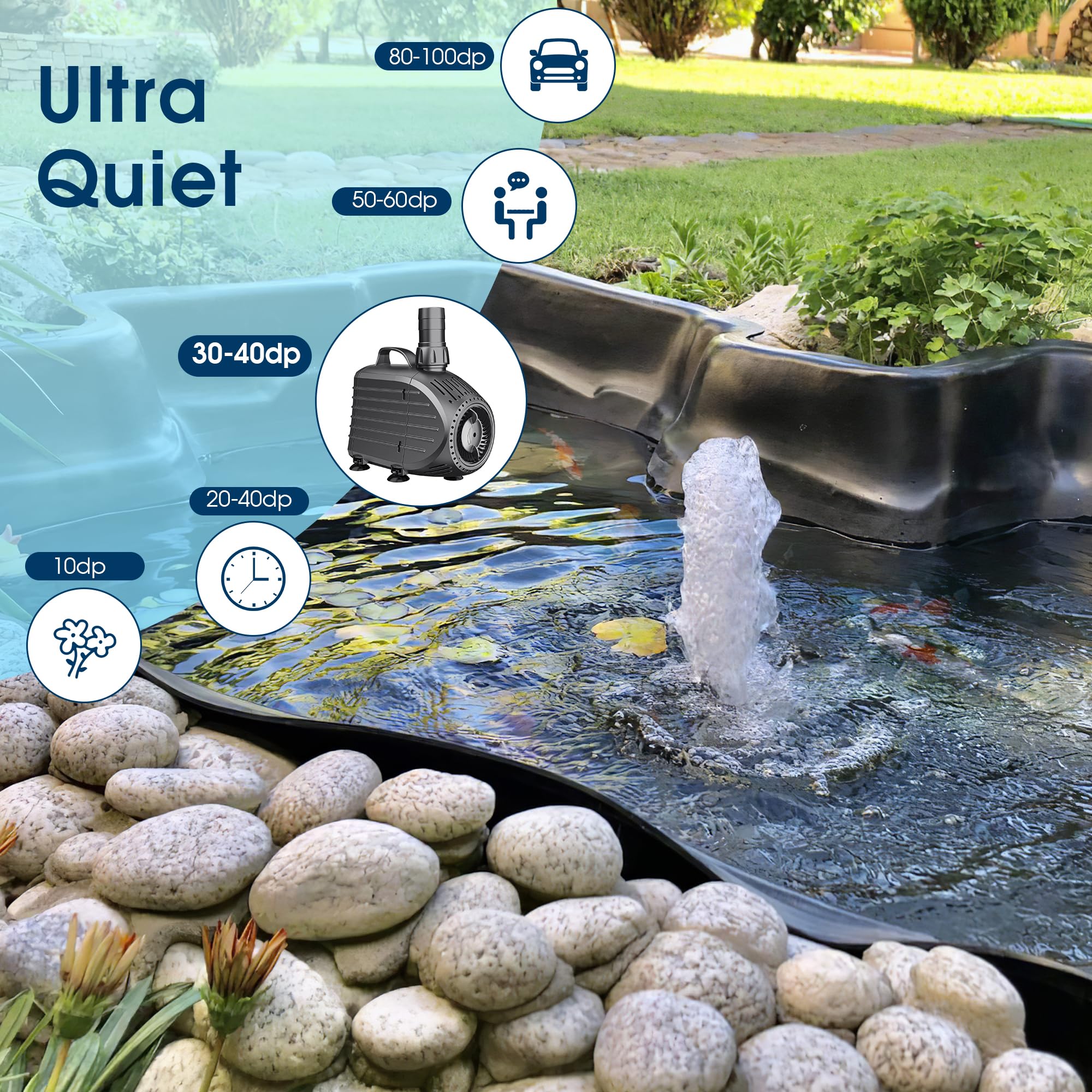 NFESOLAR Ultra Quiet Submersible Water Pump with power plug